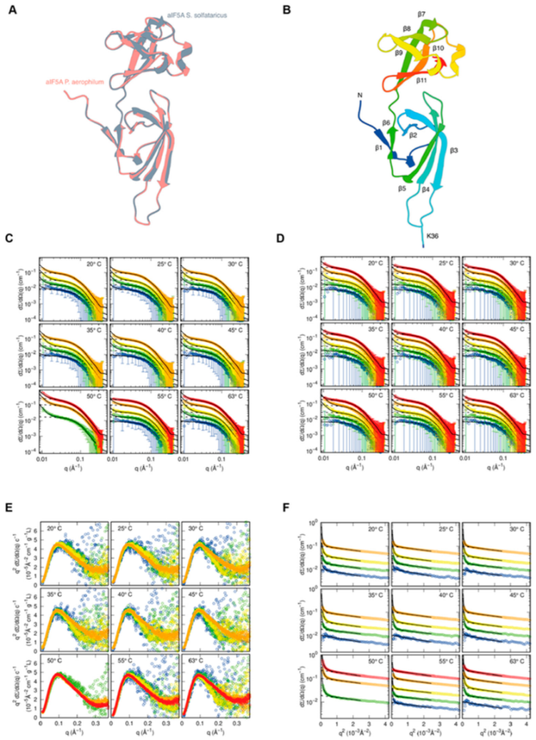 Biomolecules 12 01432 g003 Biomolecules 12 01432 g003