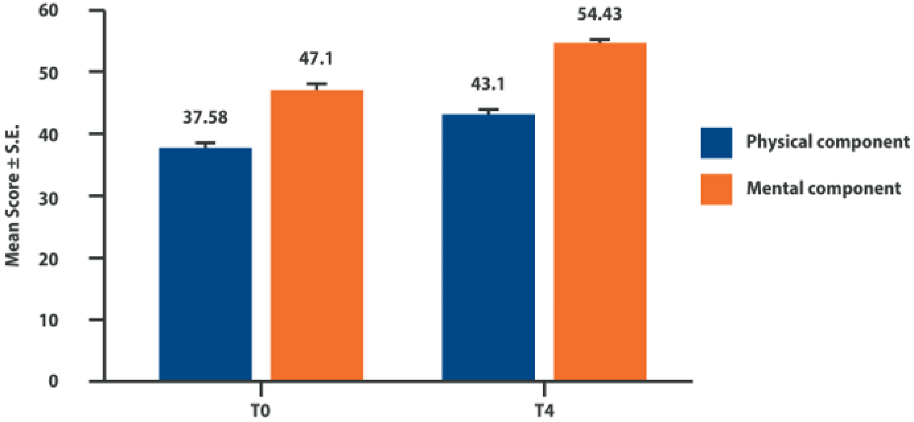 Biomolecules 12 01453 g003 Biomolecules 12 01453 g003