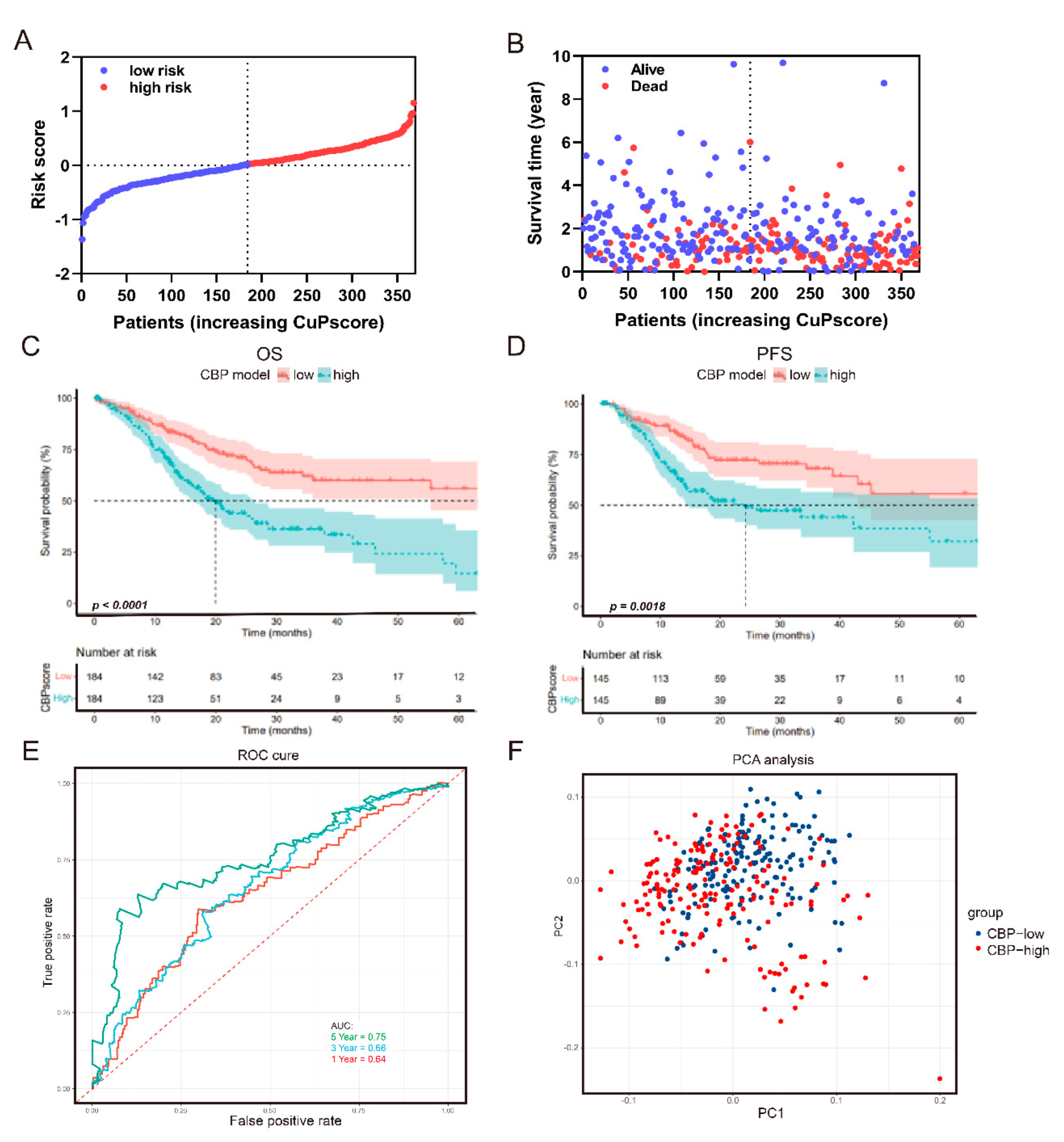 Biomolecules 12 01459 g003