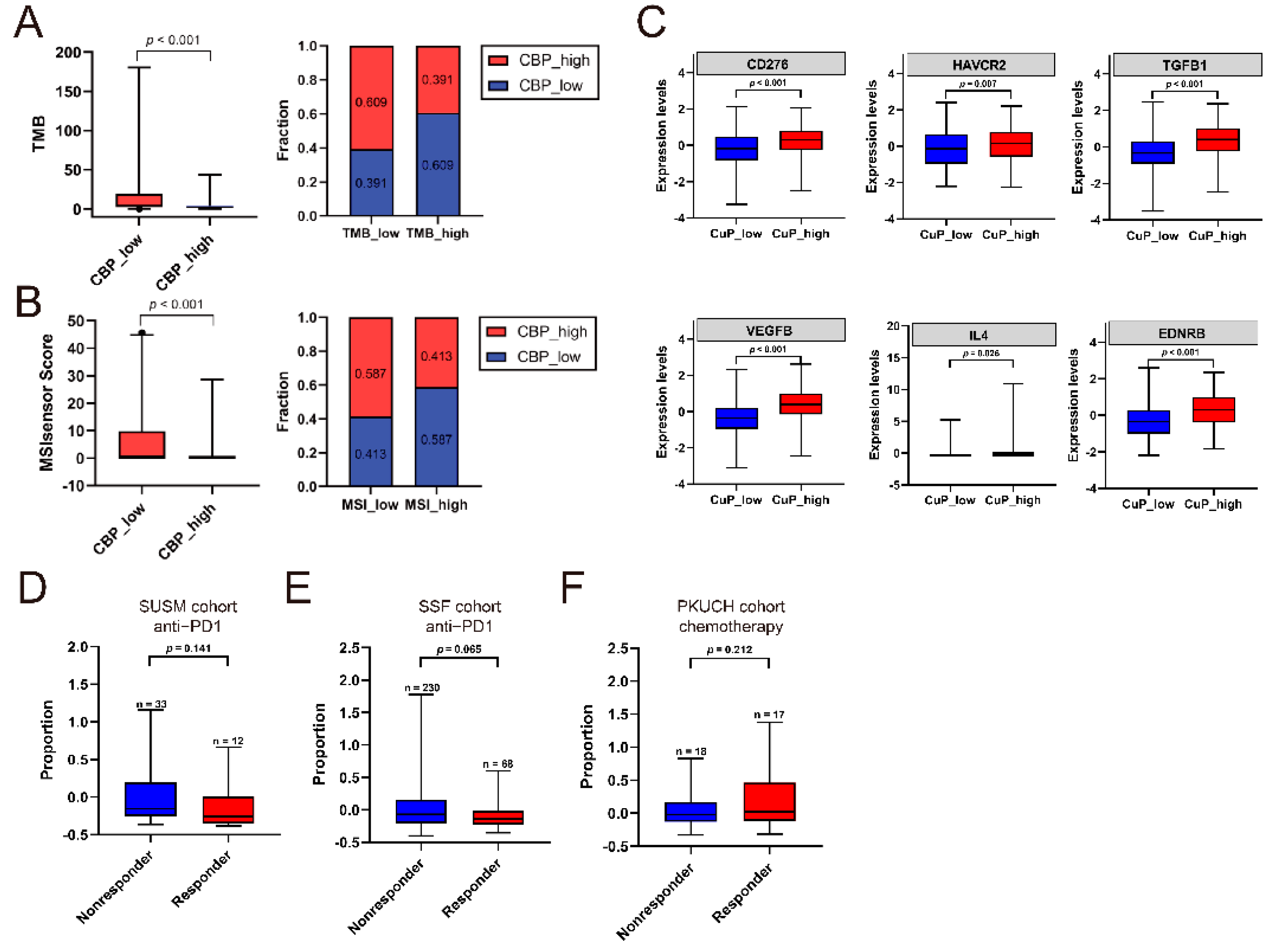 Biomolecules 12 01459 g007