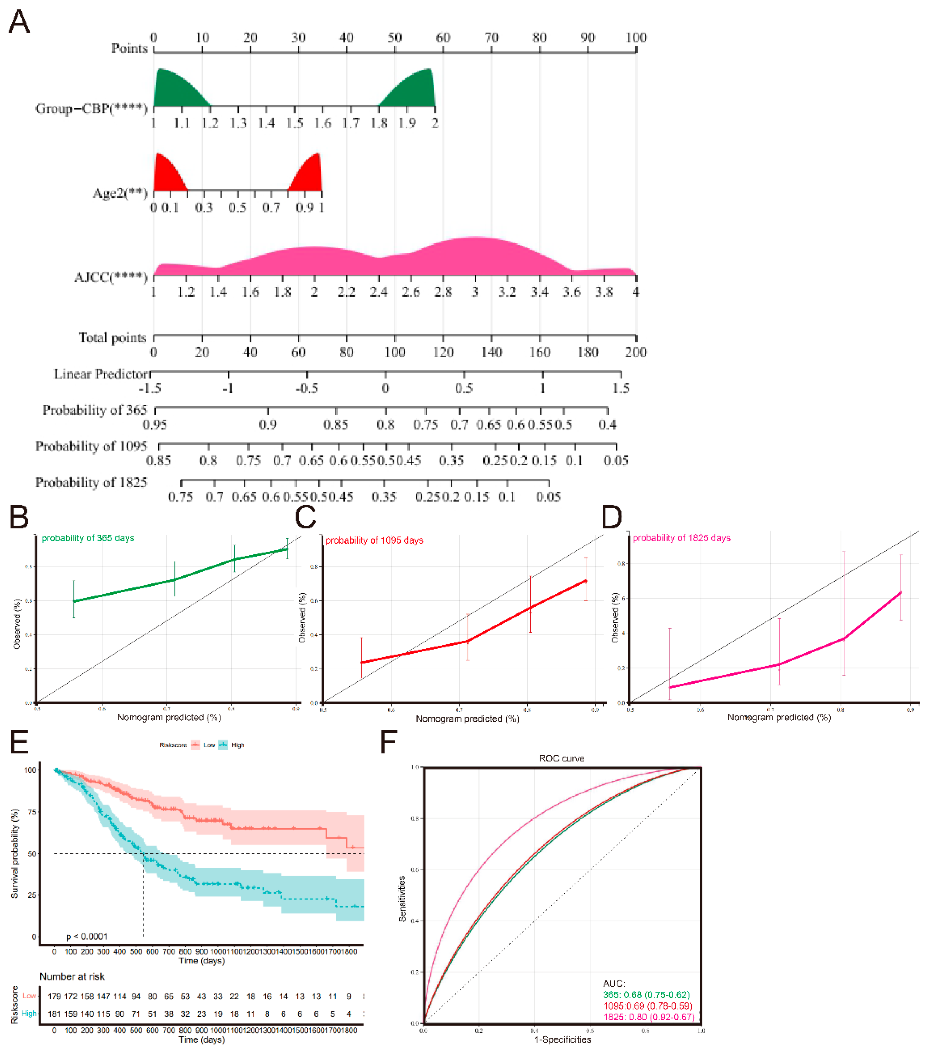 Biomolecules 12 01459 g009