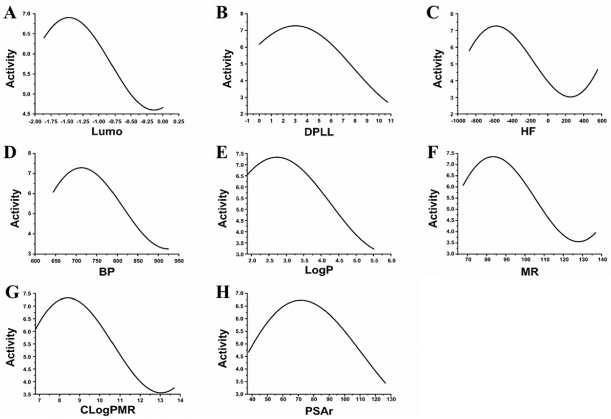 Biomolecules 12 01470 g001
