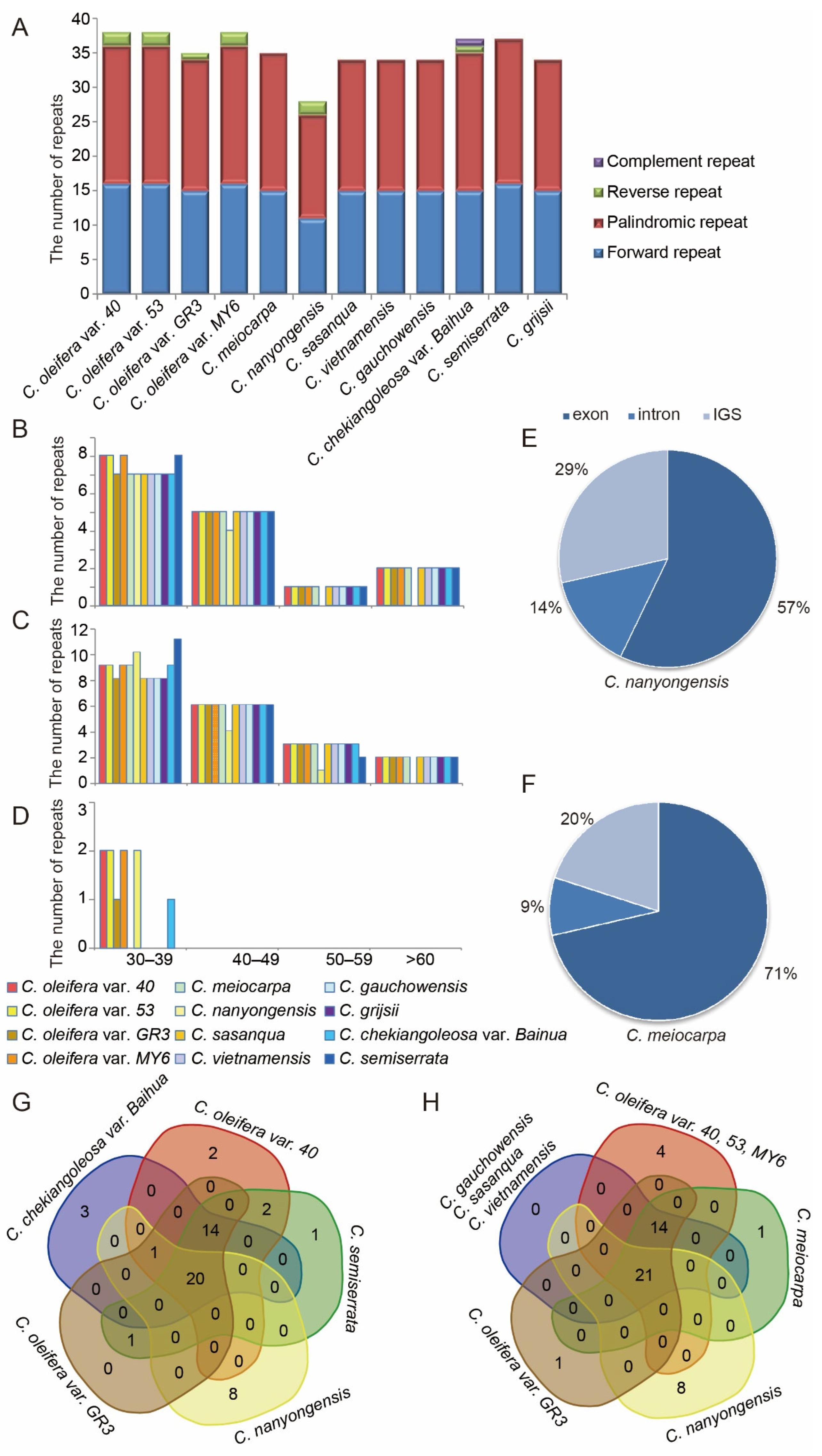 Biomolecules | Free Full-Text | Comparative Genomic Analysis 