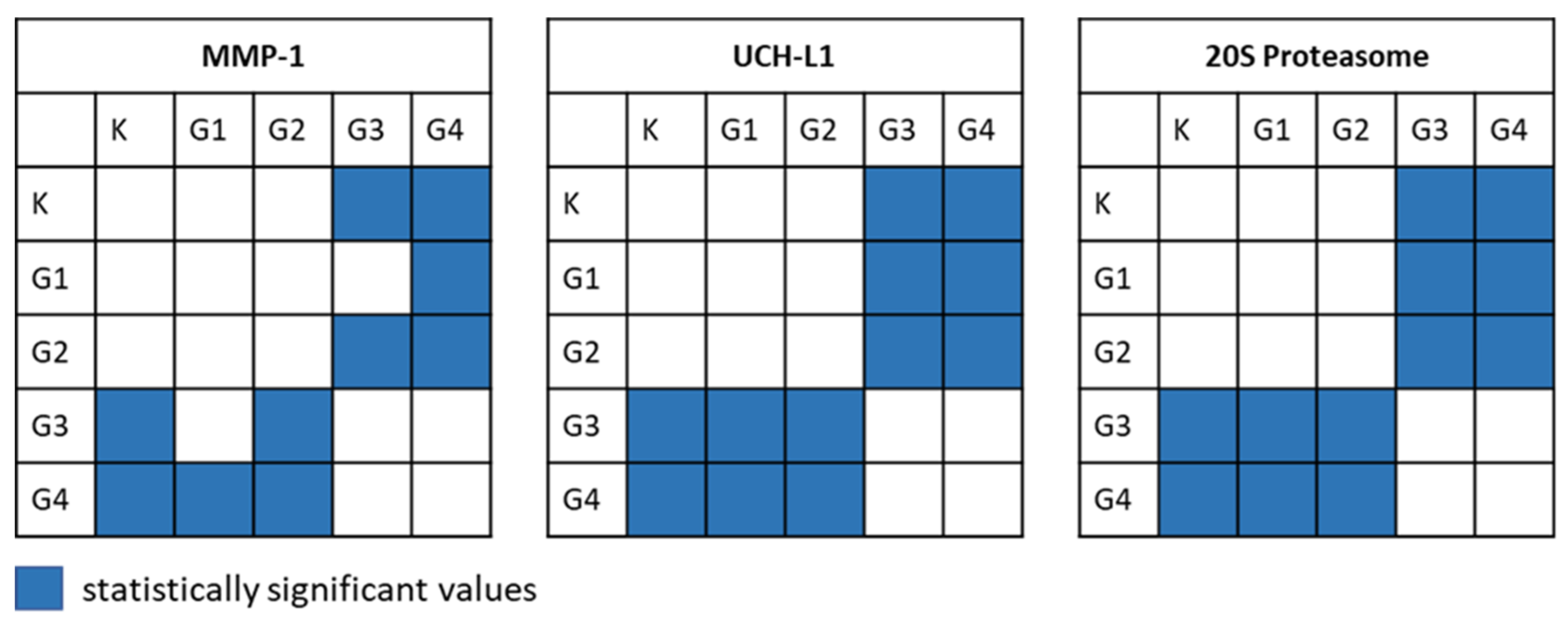 Biomolecules 12 01477 g003 Biomolecules 12 01477 g003