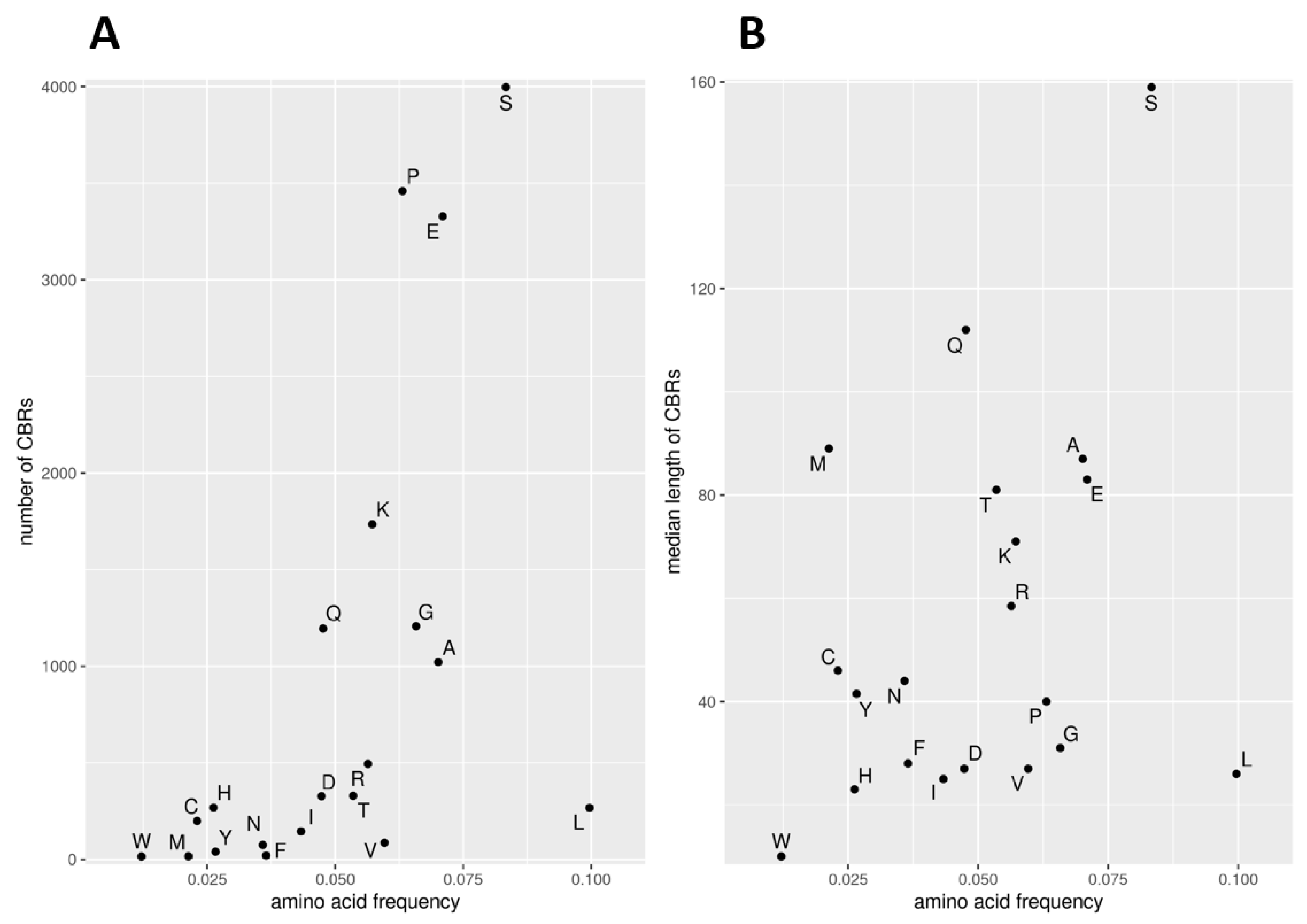 Biomolecules 12 01486 g001 Biomolecules 12 01486 g001