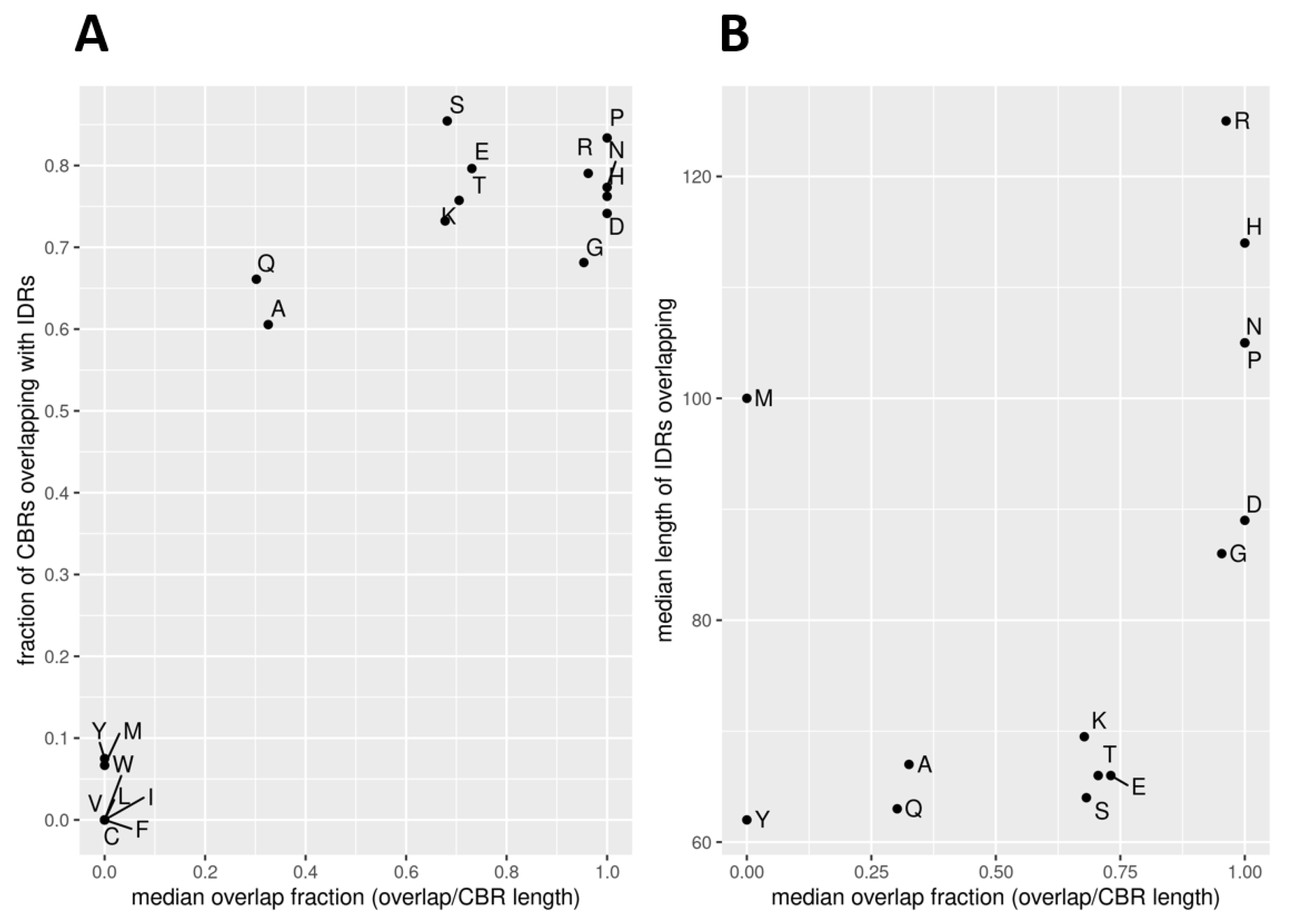 Biomolecules 12 01486 g003 Biomolecules 12 01486 g003
