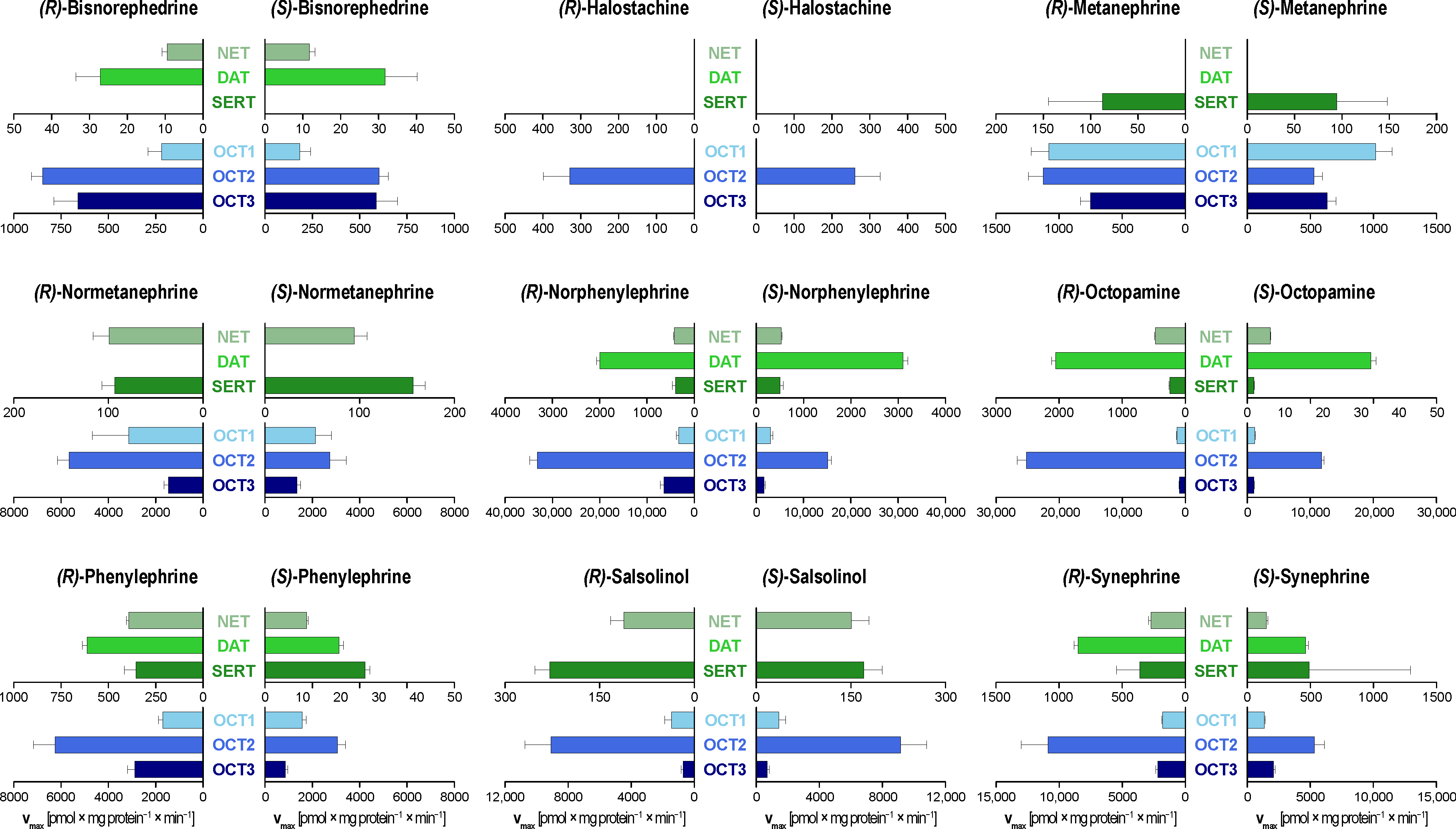 PDF) Salsolinol: an Unintelligible and Double-Faced Molecule—Lessons  Learned from In Vivo and In Vitro Experiments