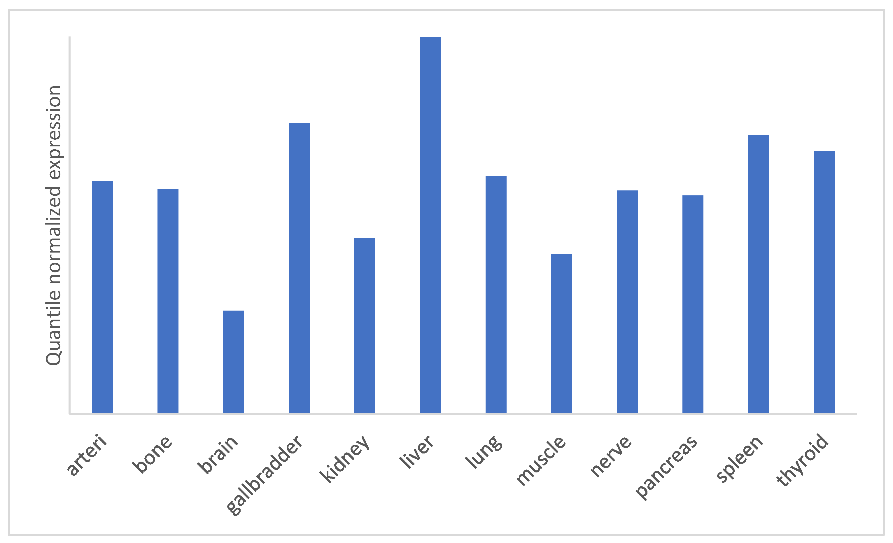 Biomolecules 12 01543 g002