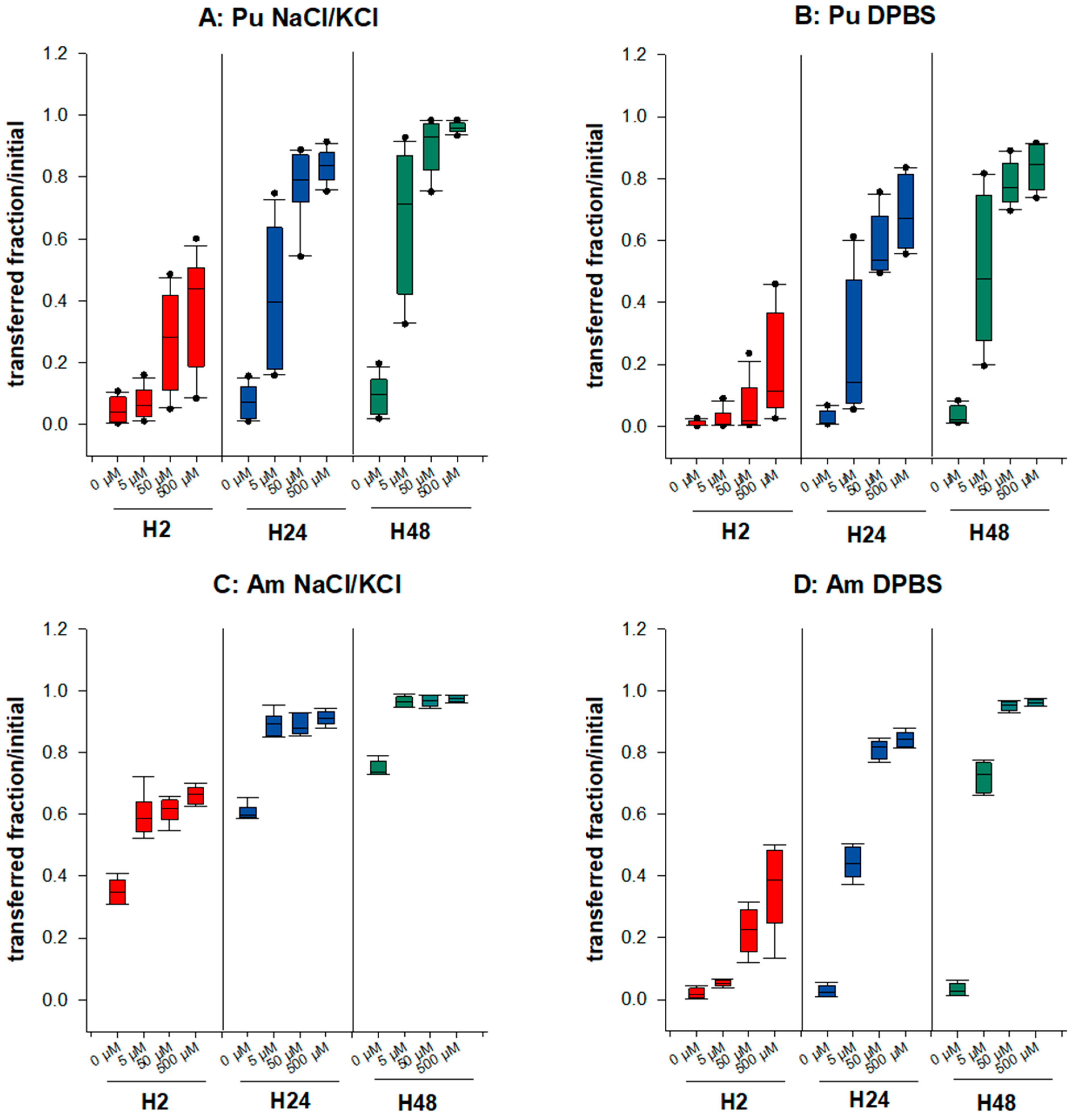 Biomolecules 12 01553 g002 Biomolecules 12 01553 g002