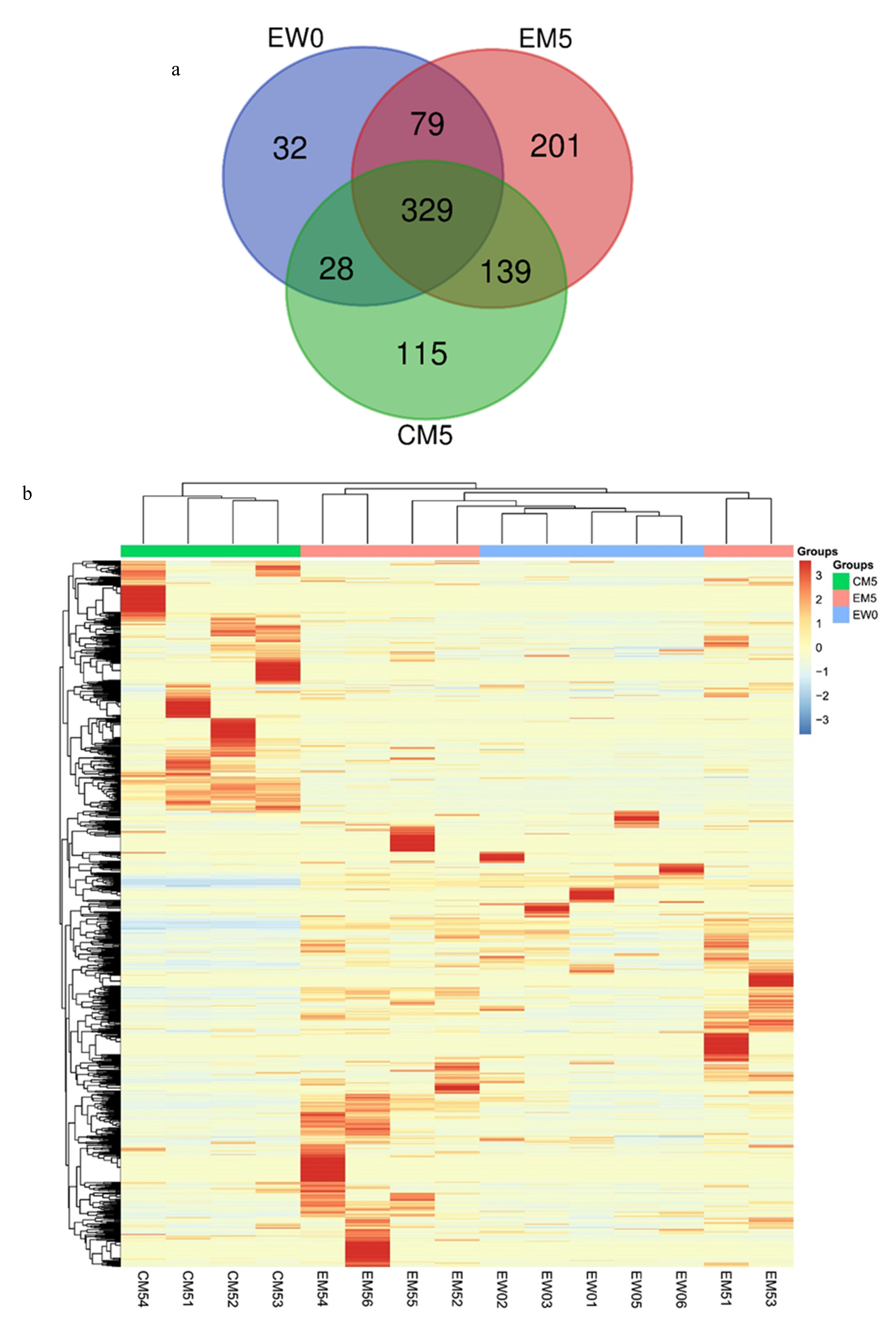 Biomolecules 12 01569 g006a