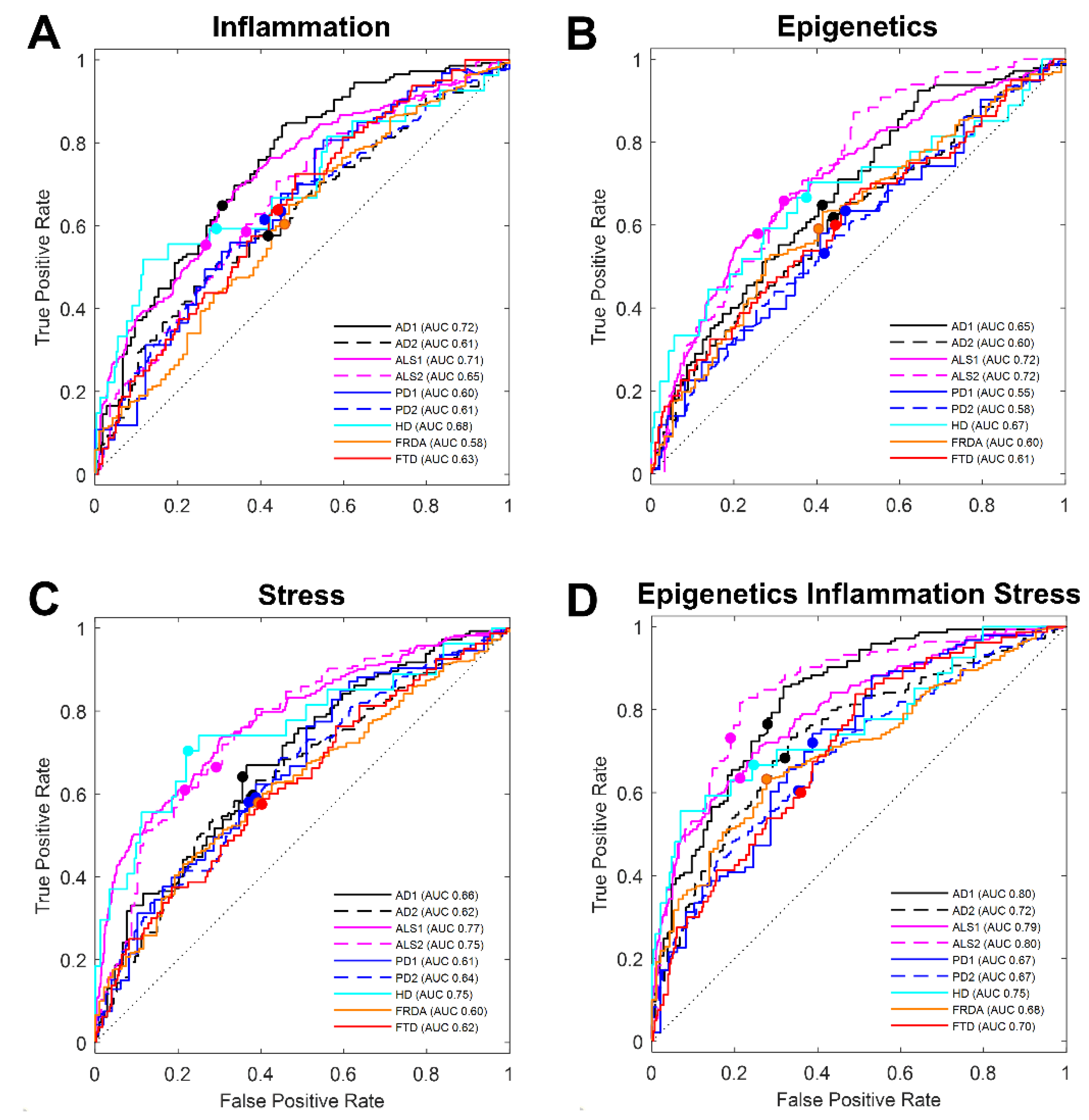 Biomolecules 12 01592 g002 Biomolecules 12 01592 g002