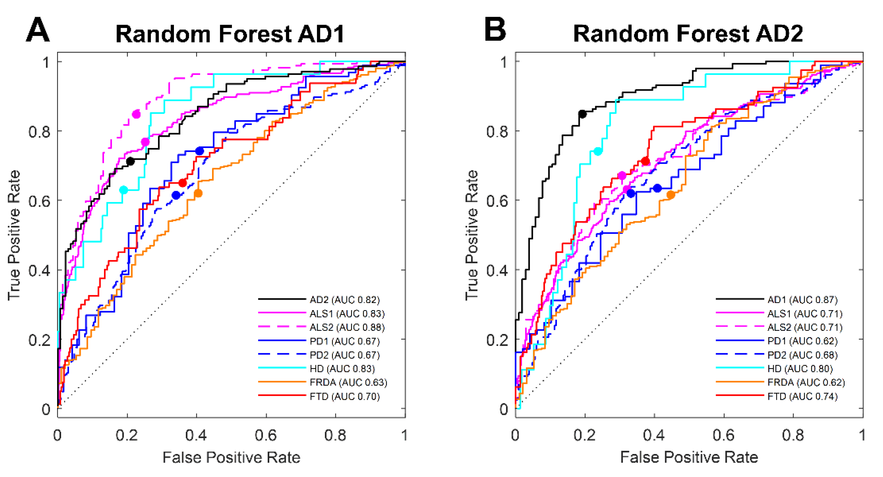 Biomolecules 12 01592 g003 Biomolecules 12 01592 g003