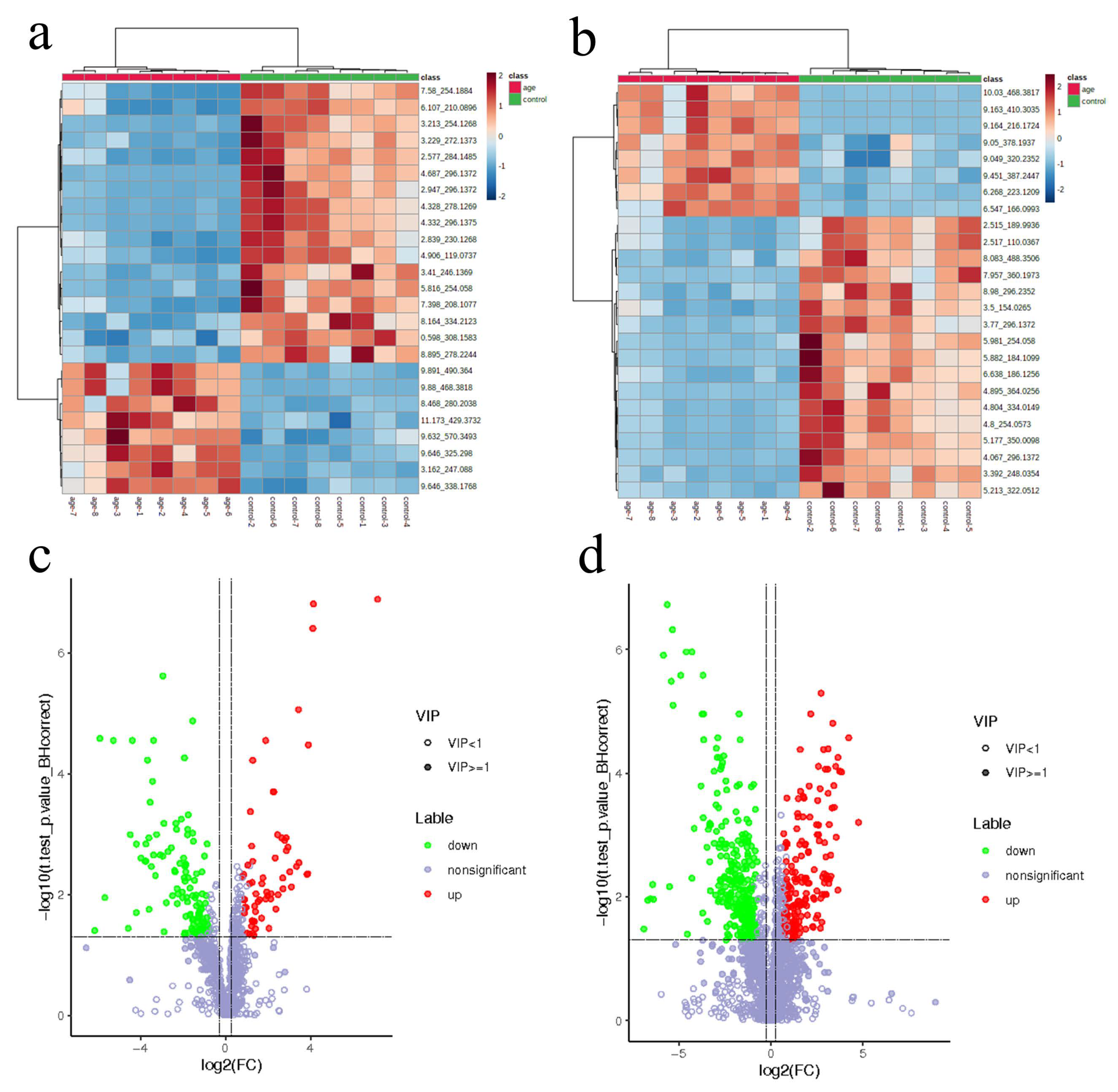 Biomolecules 12 01594 g003
