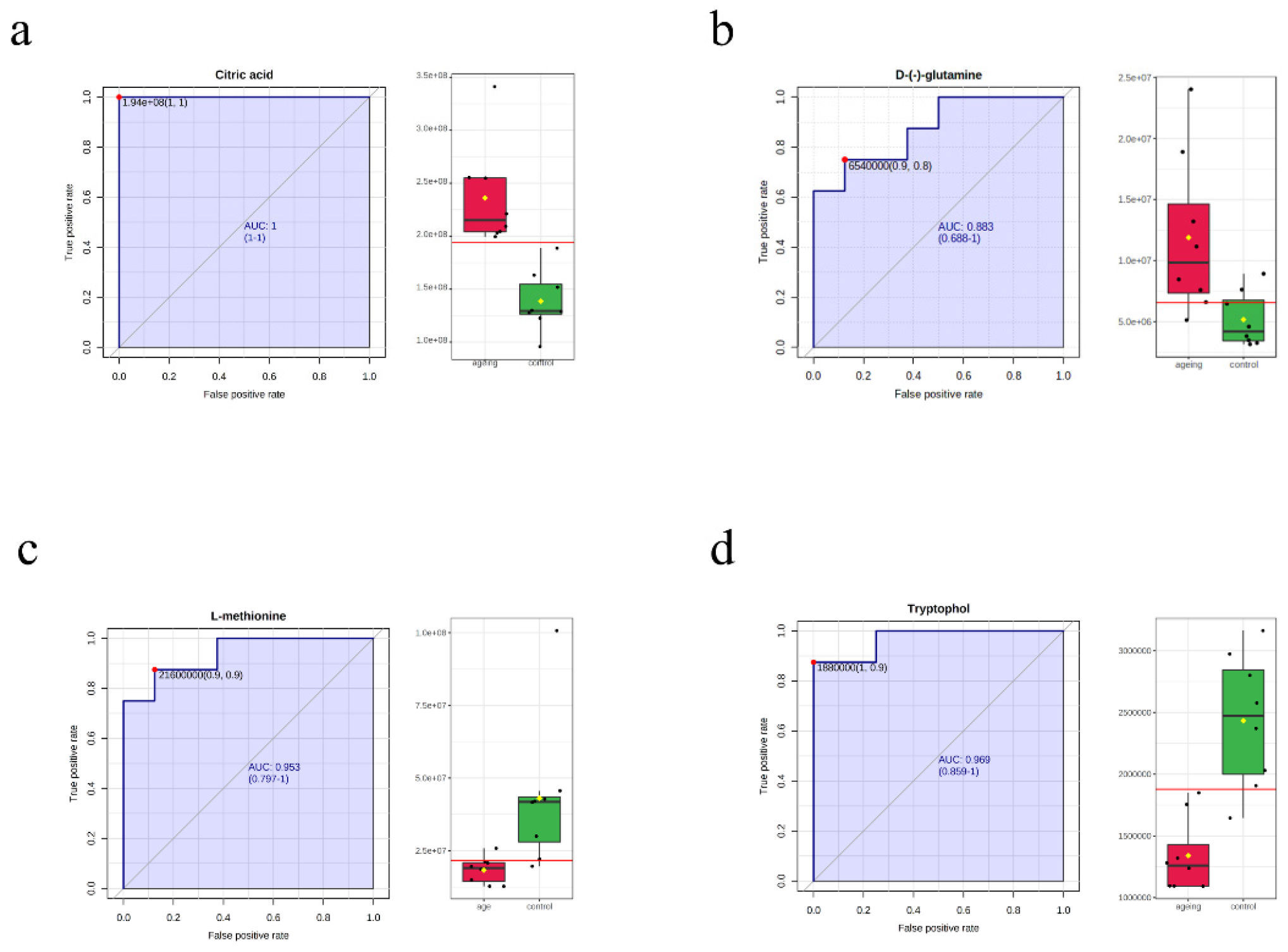Biomolecules 12 01594 g005