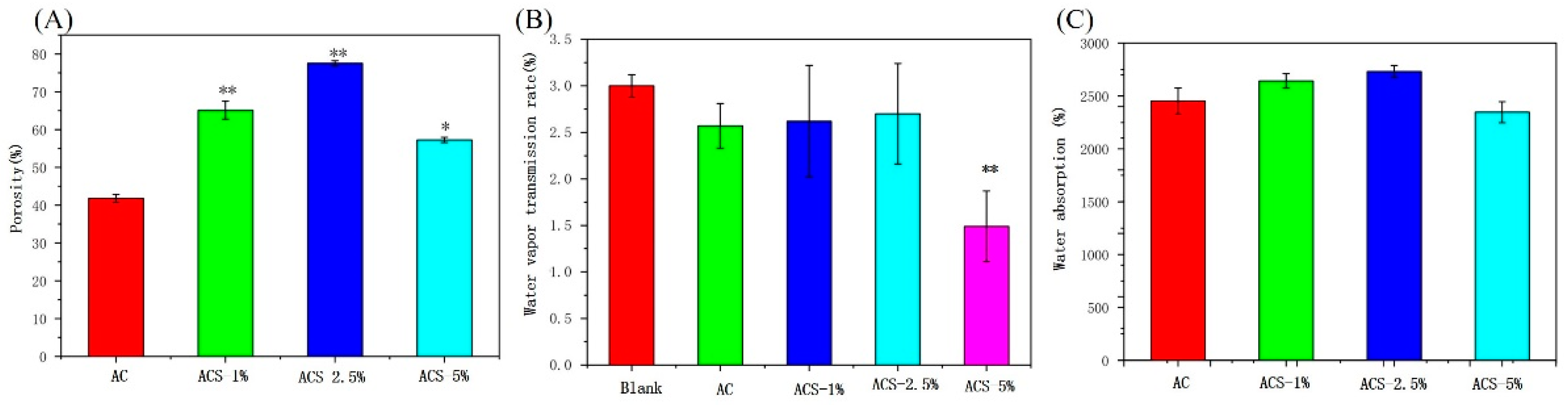 Biomolecules 12 01601 g003