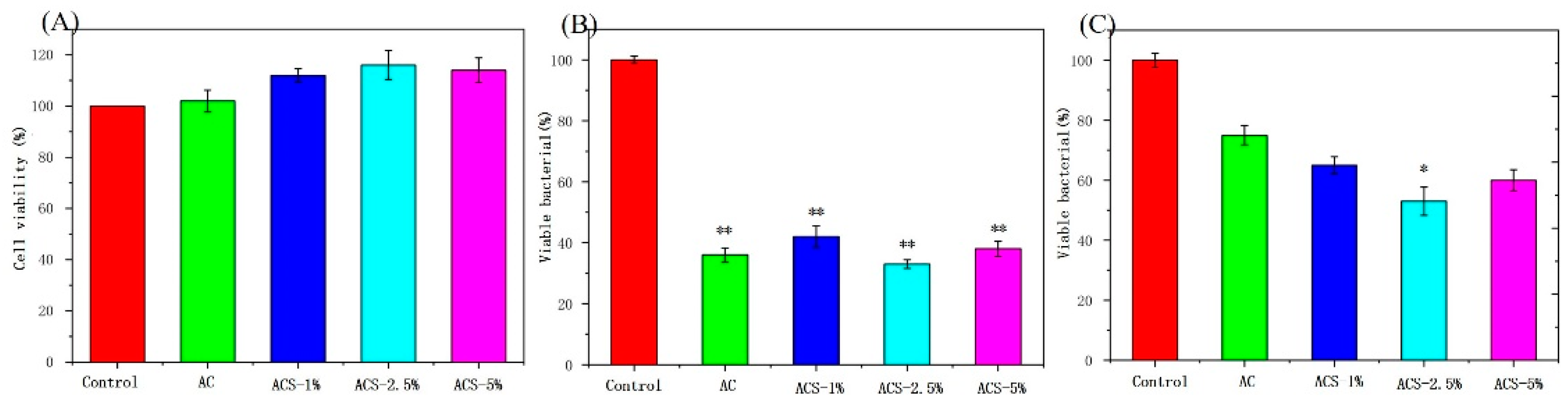Biomolecules 12 01601 g005