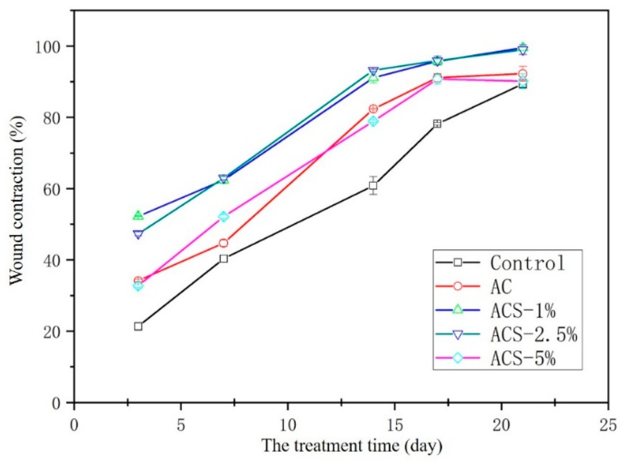 Biomolecules 12 01601 g007
