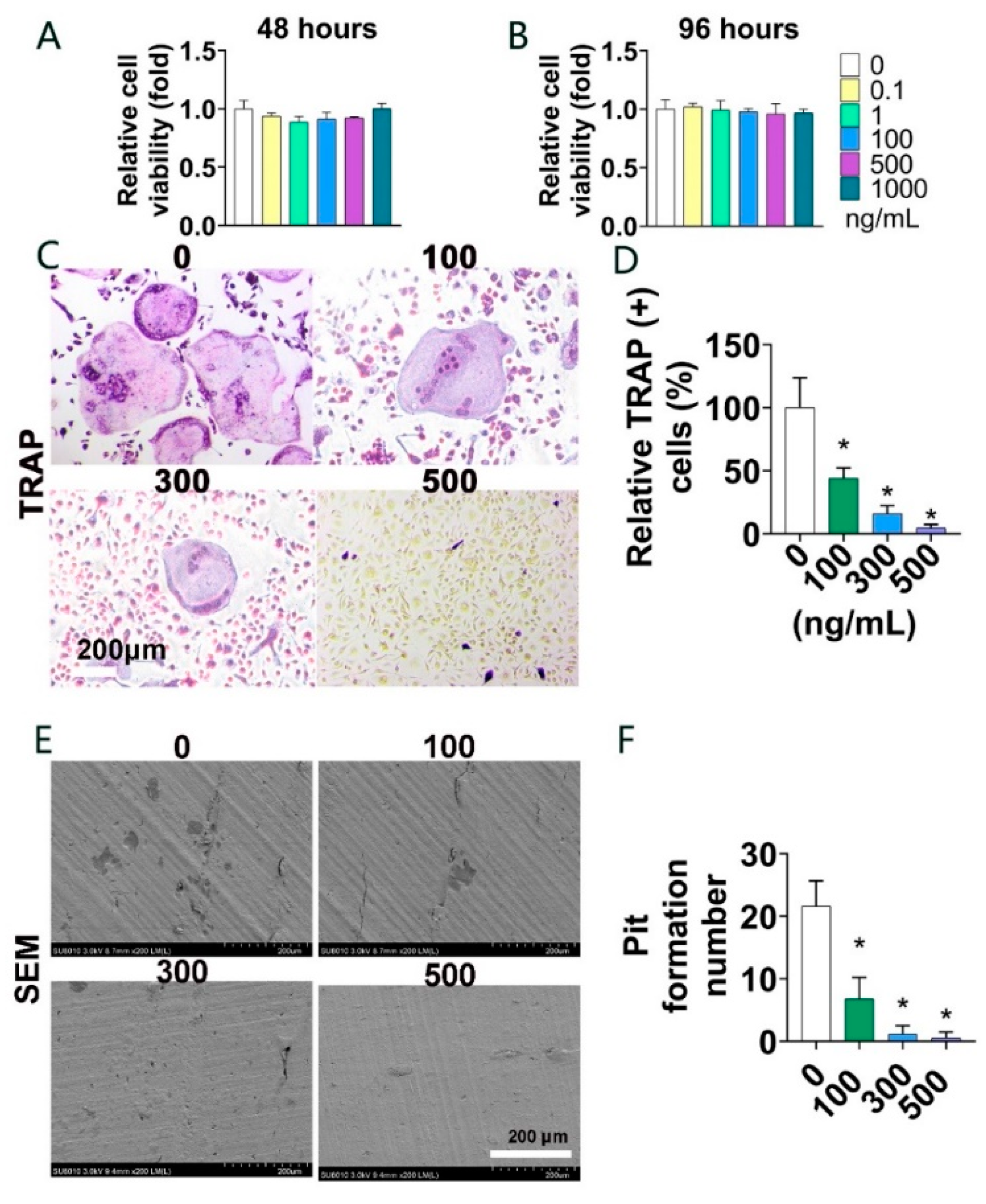 Biomolecules 12 01602 g002 Biomolecules 12 01602 g002