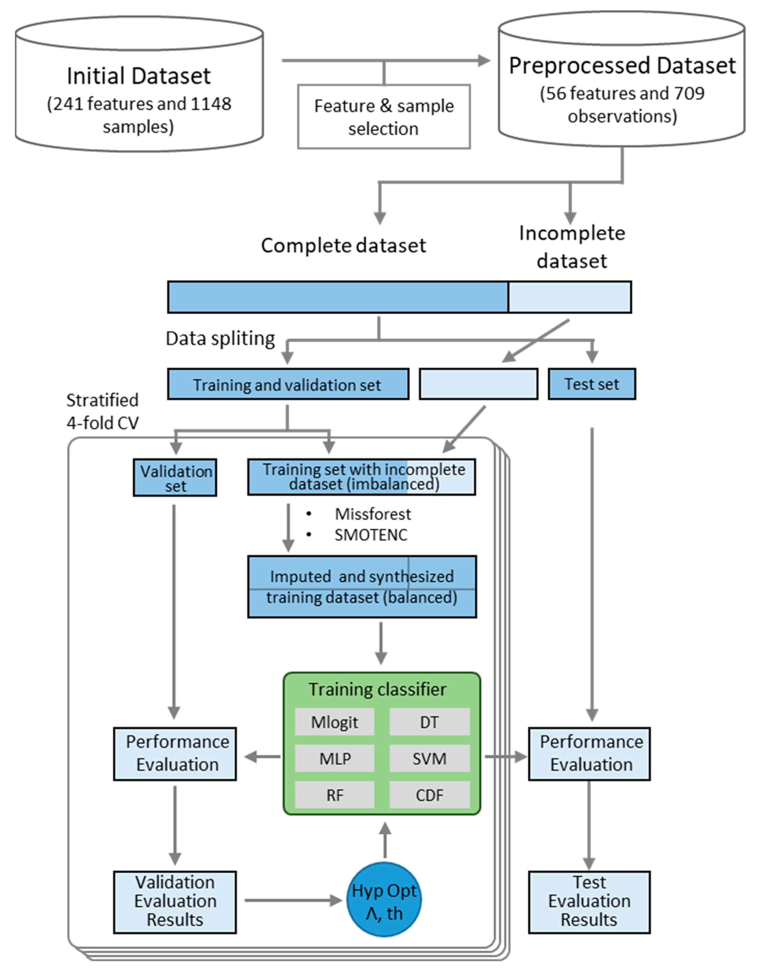 Biomolecules 12 01604 g001 Biomolecules 12 01604 g001