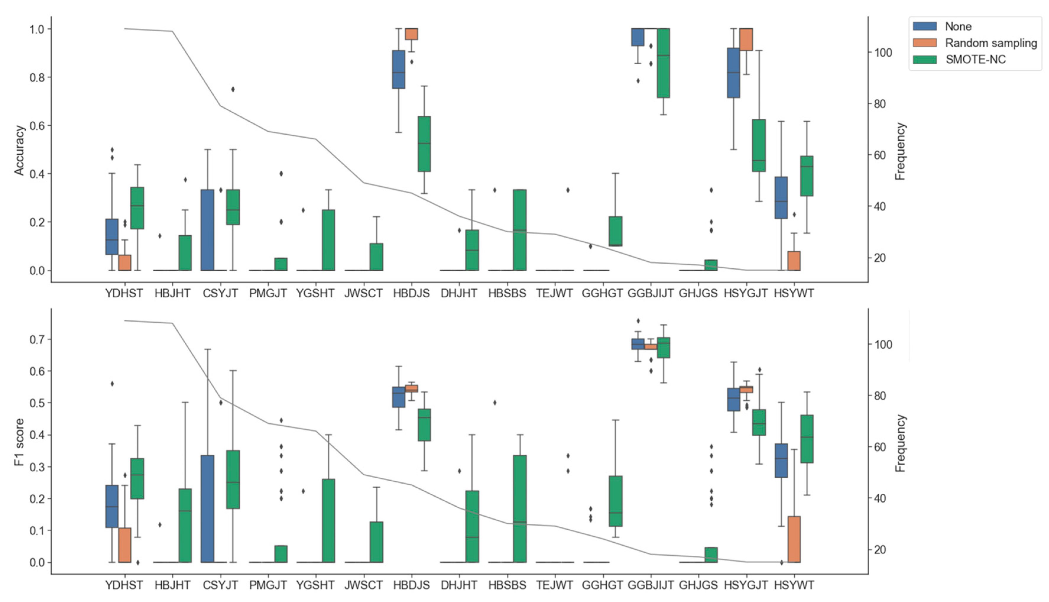 Biomolecules 12 01604 g002 Biomolecules 12 01604 g002