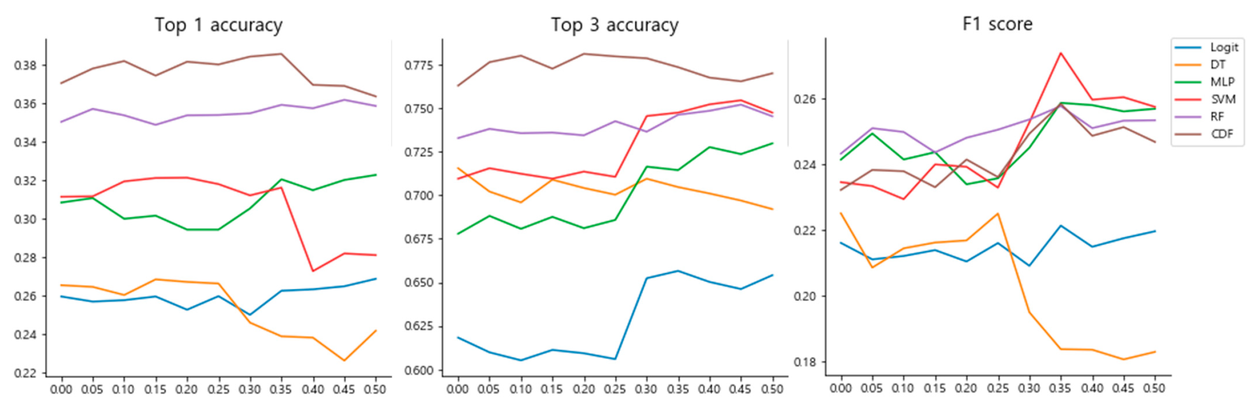 Biomolecules 12 01604 g003 Biomolecules 12 01604 g003