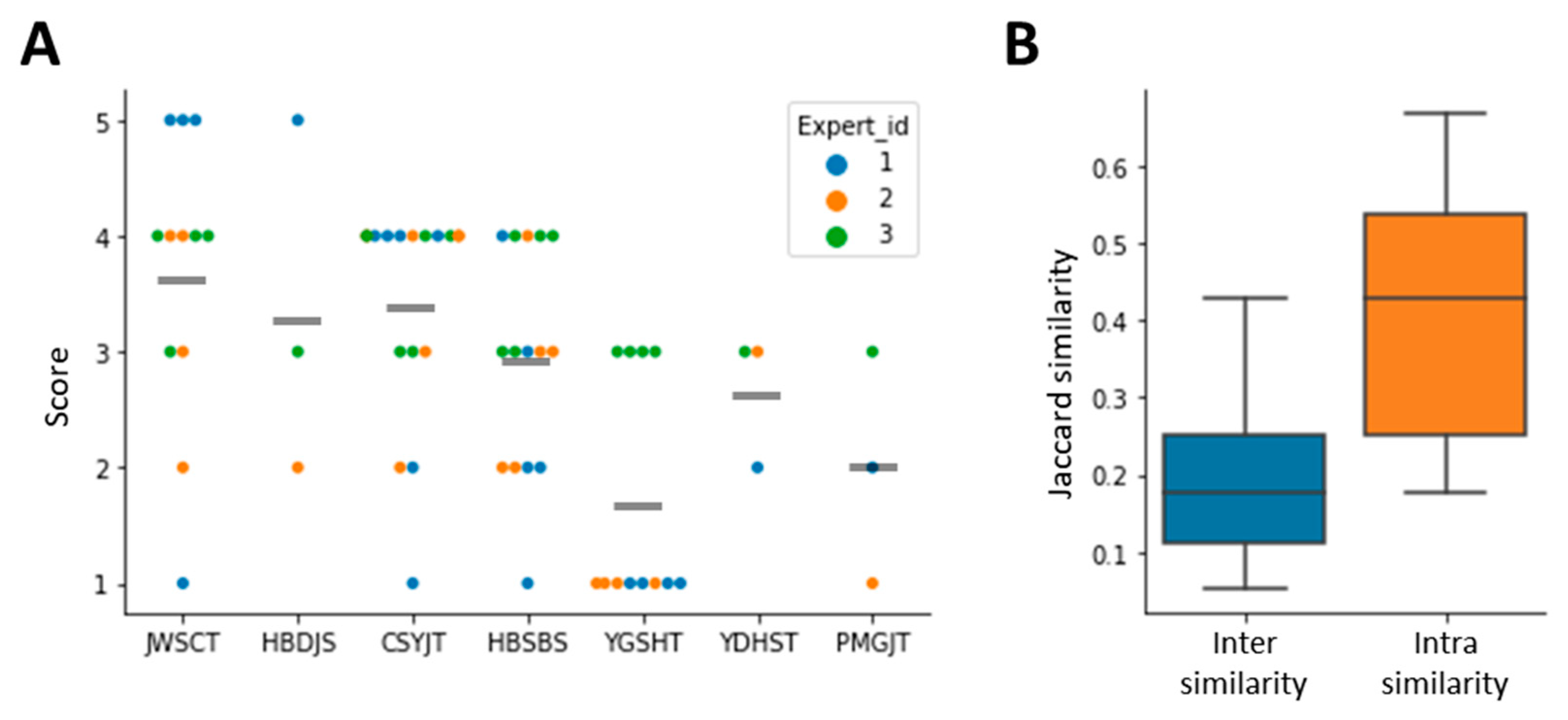 Biomolecules 12 01604 g004 Biomolecules 12 01604 g004