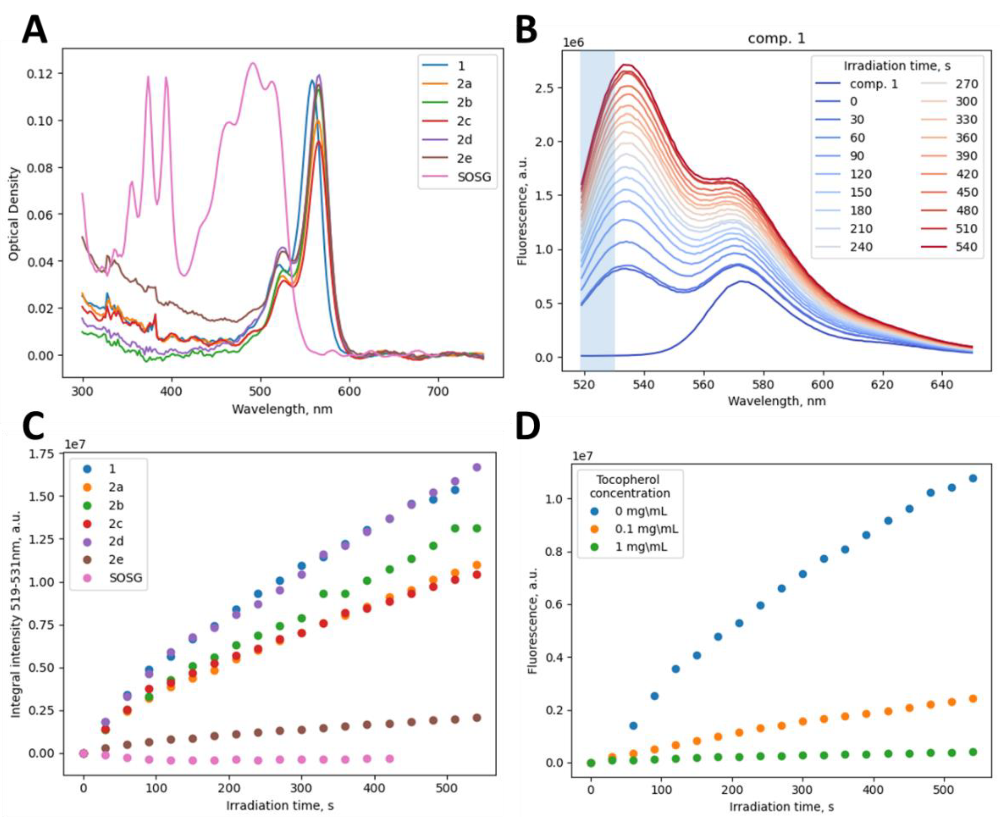 Biomolecules 12 01609 g001