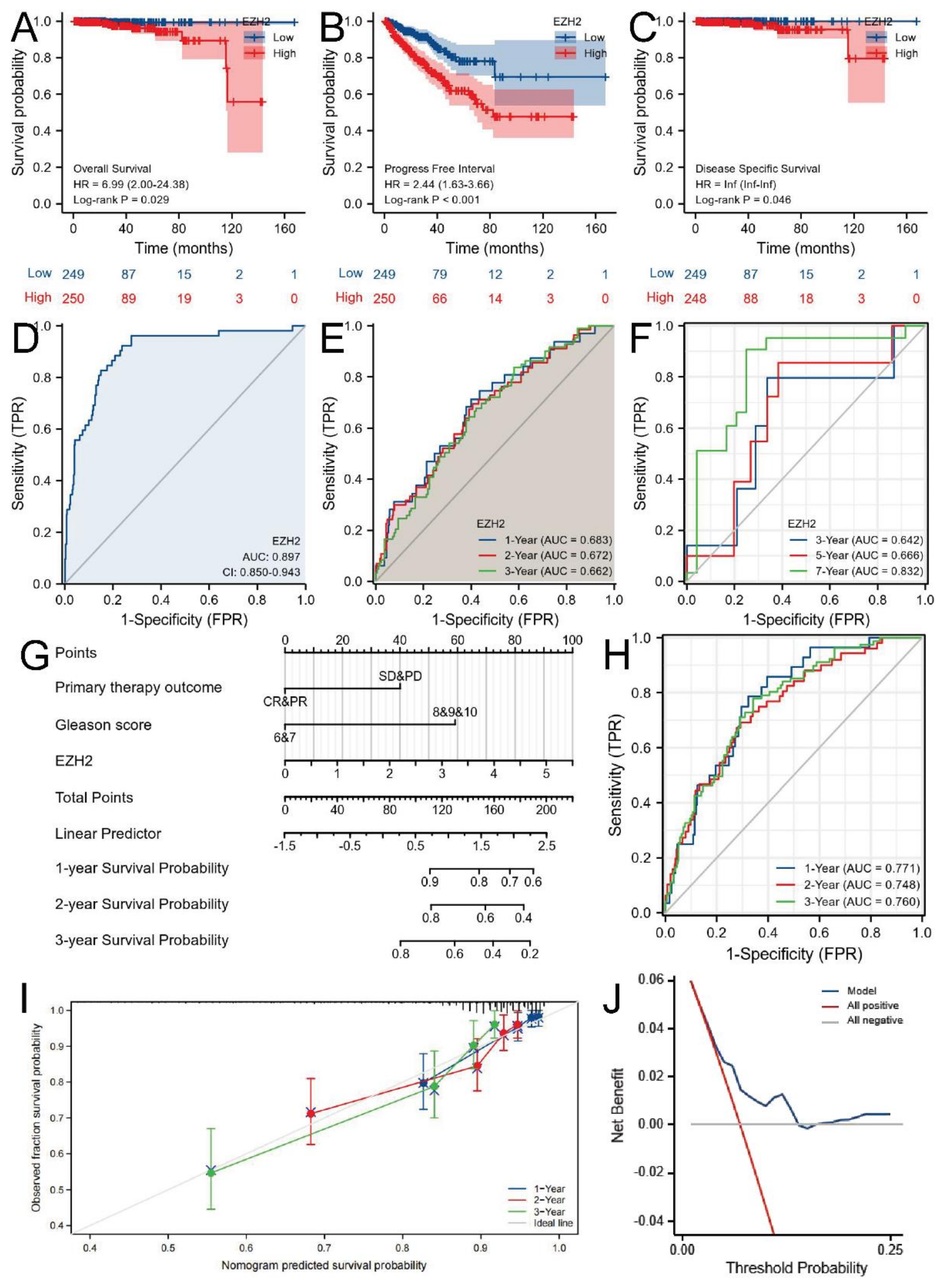 Biomolecules 12 01617 g004 Biomolecules 12 01617 g004