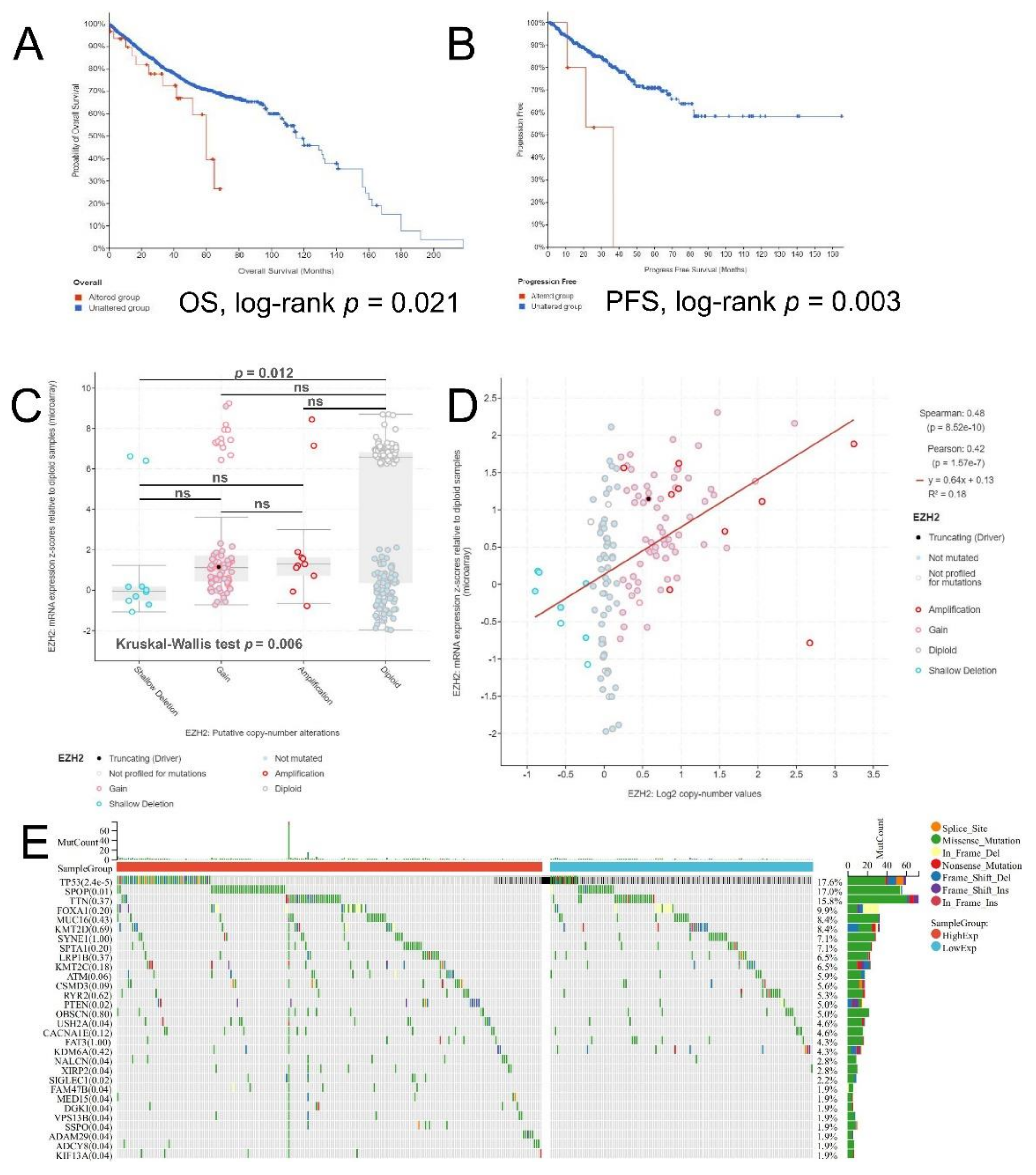 Biomolecules 12 01617 g006 Biomolecules 12 01617 g006