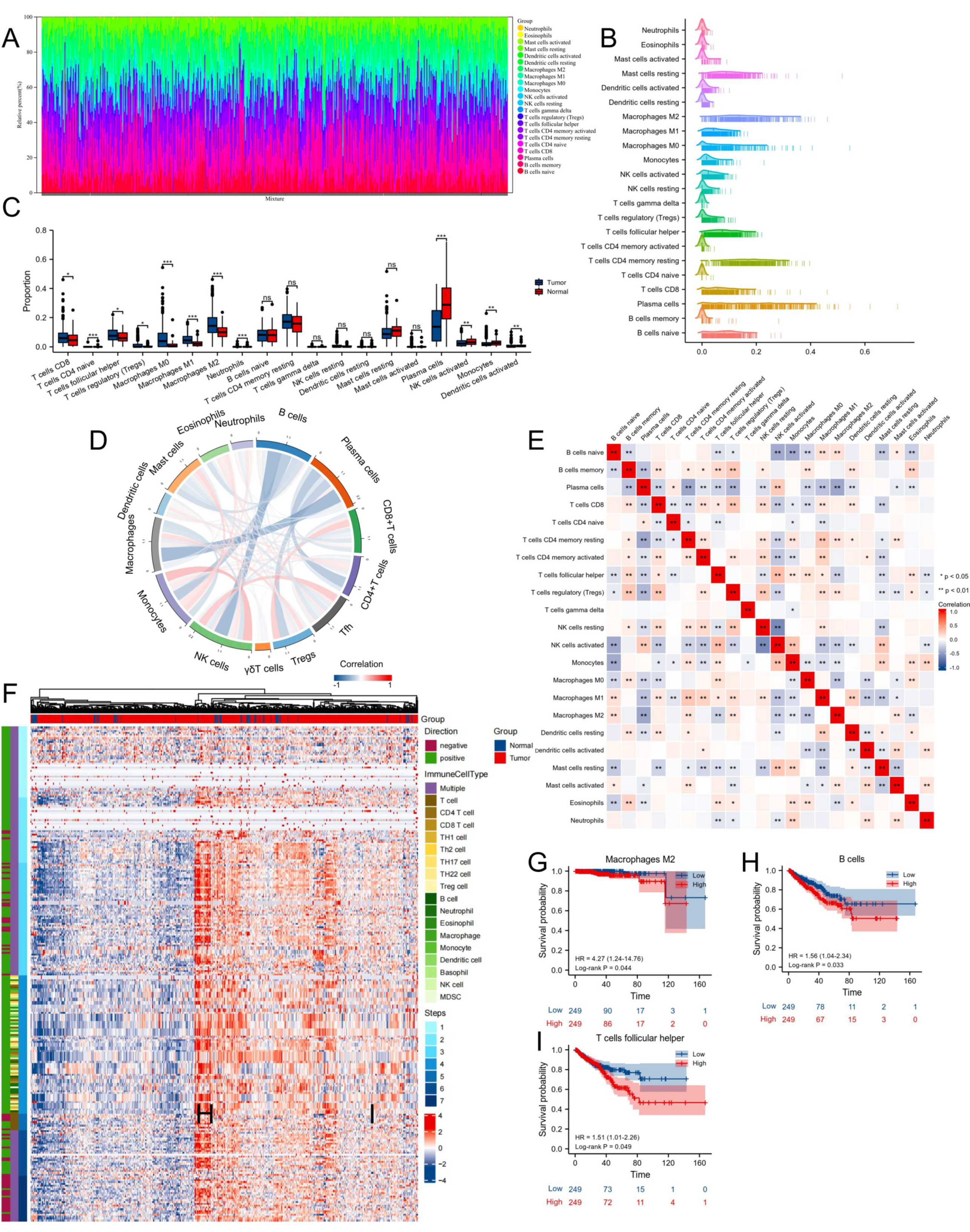 Biomolecules 12 01617 g008 Biomolecules 12 01617 g008