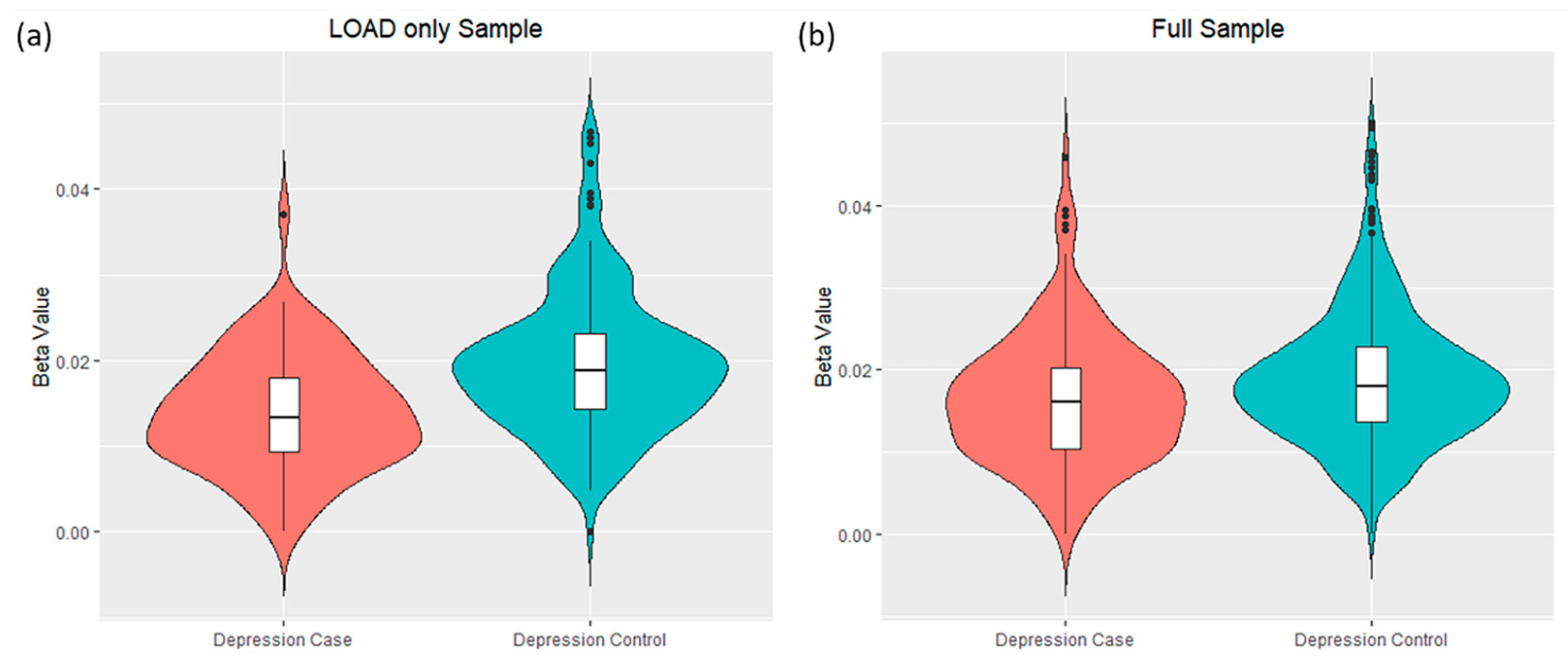 Biomolecules 12 01679 g002