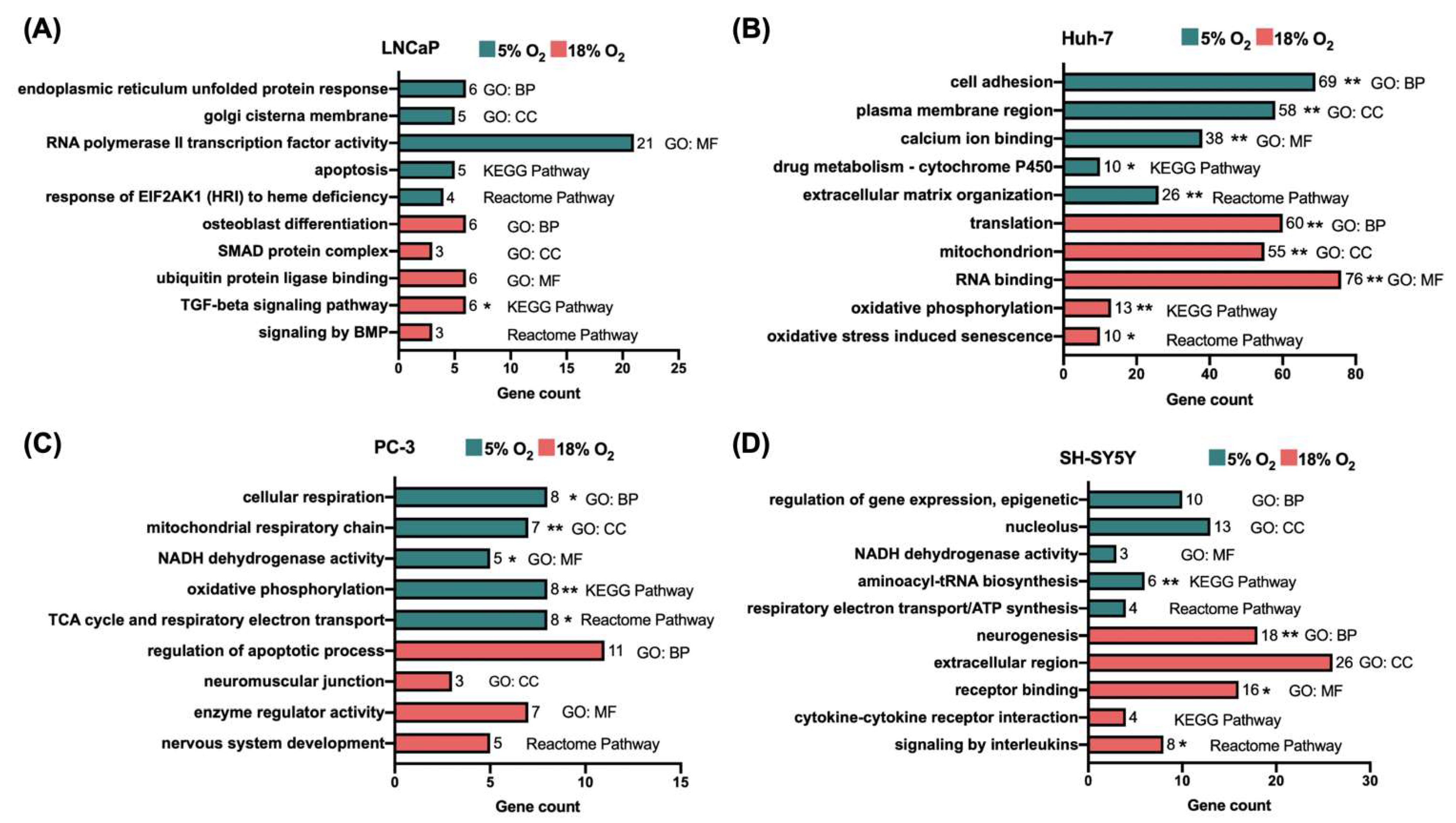 Biomolecules 12 01684 g002