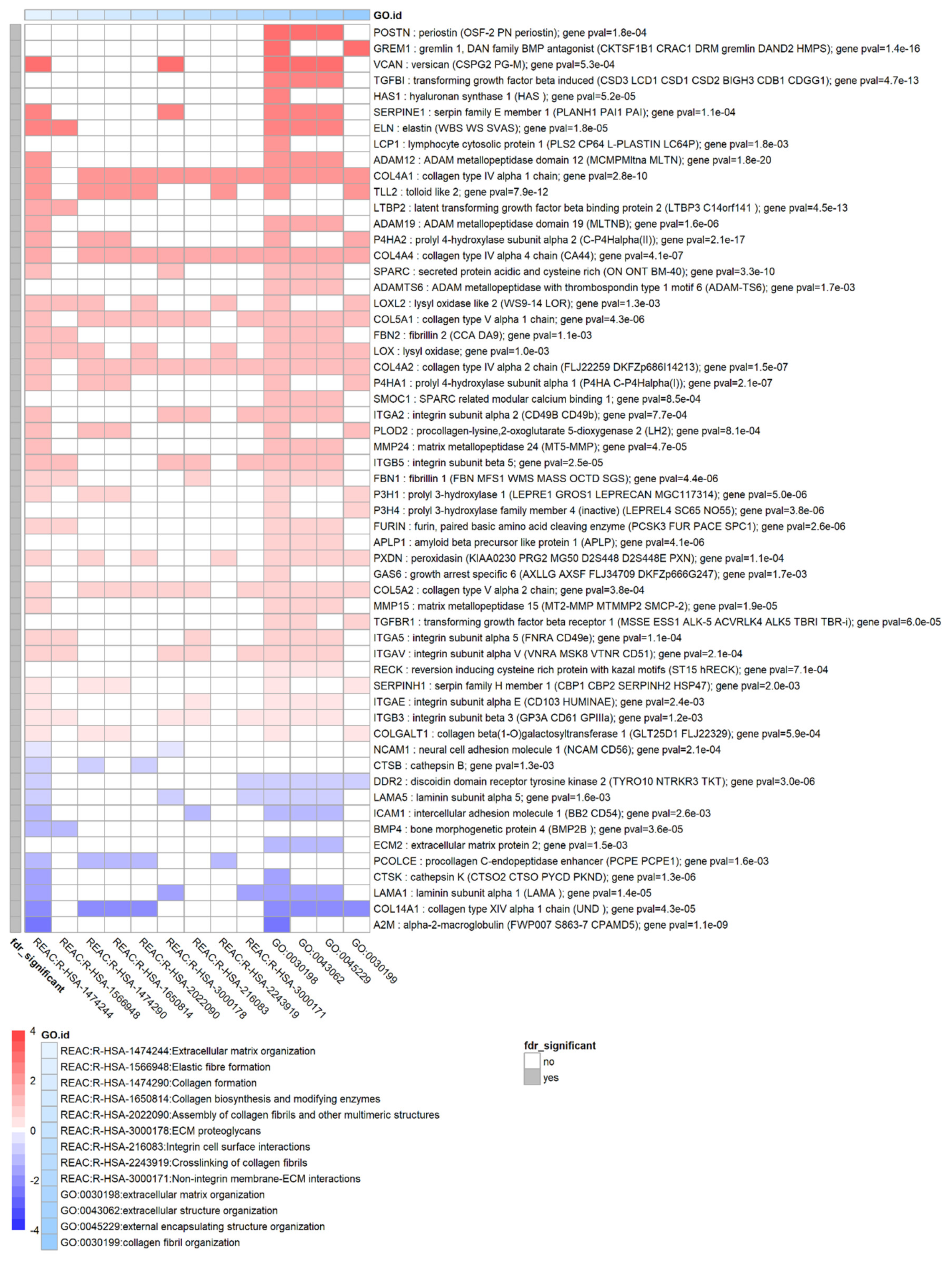Biomolecules 12 01693 g005