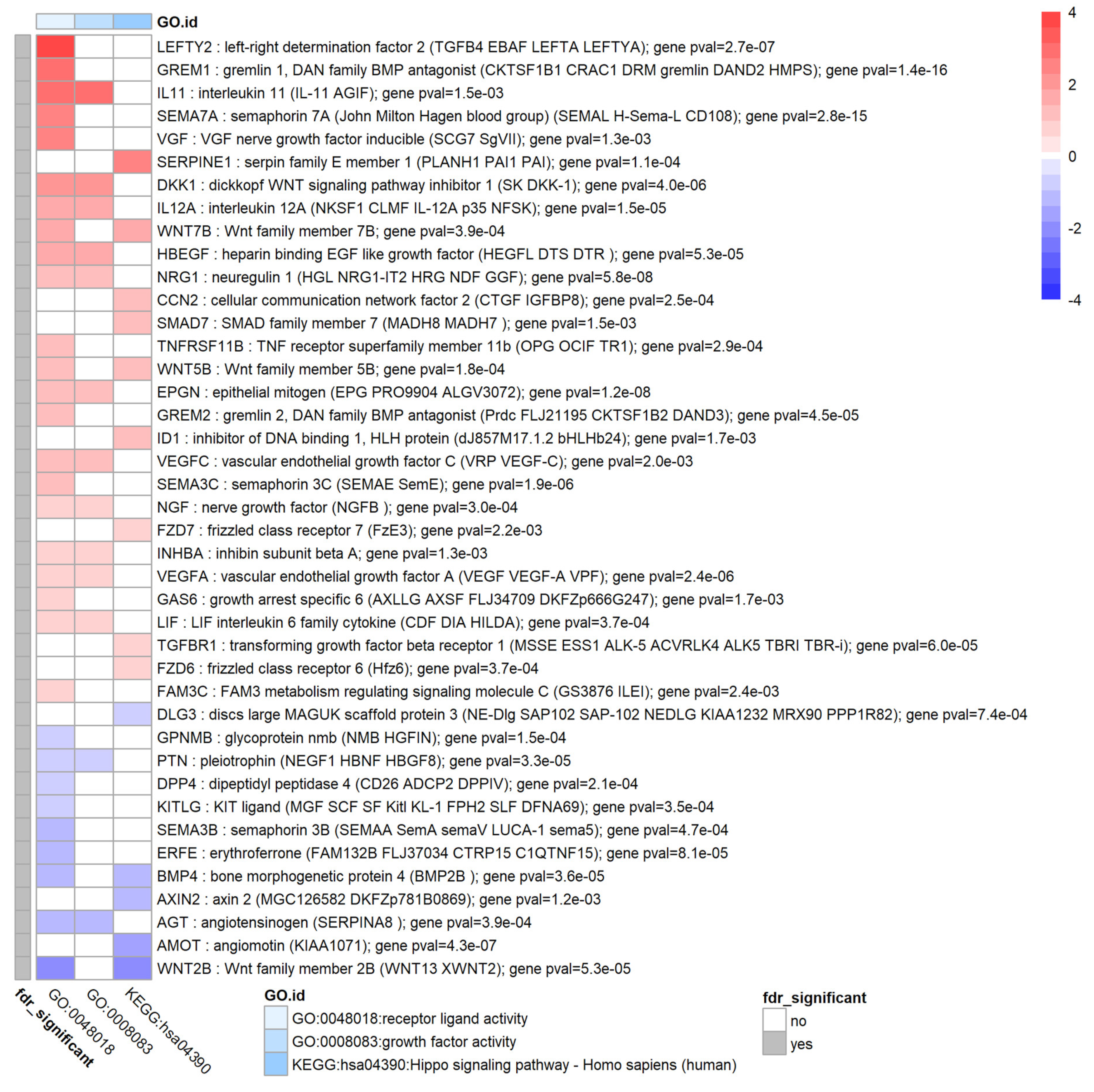 Biomolecules 12 01693 g006