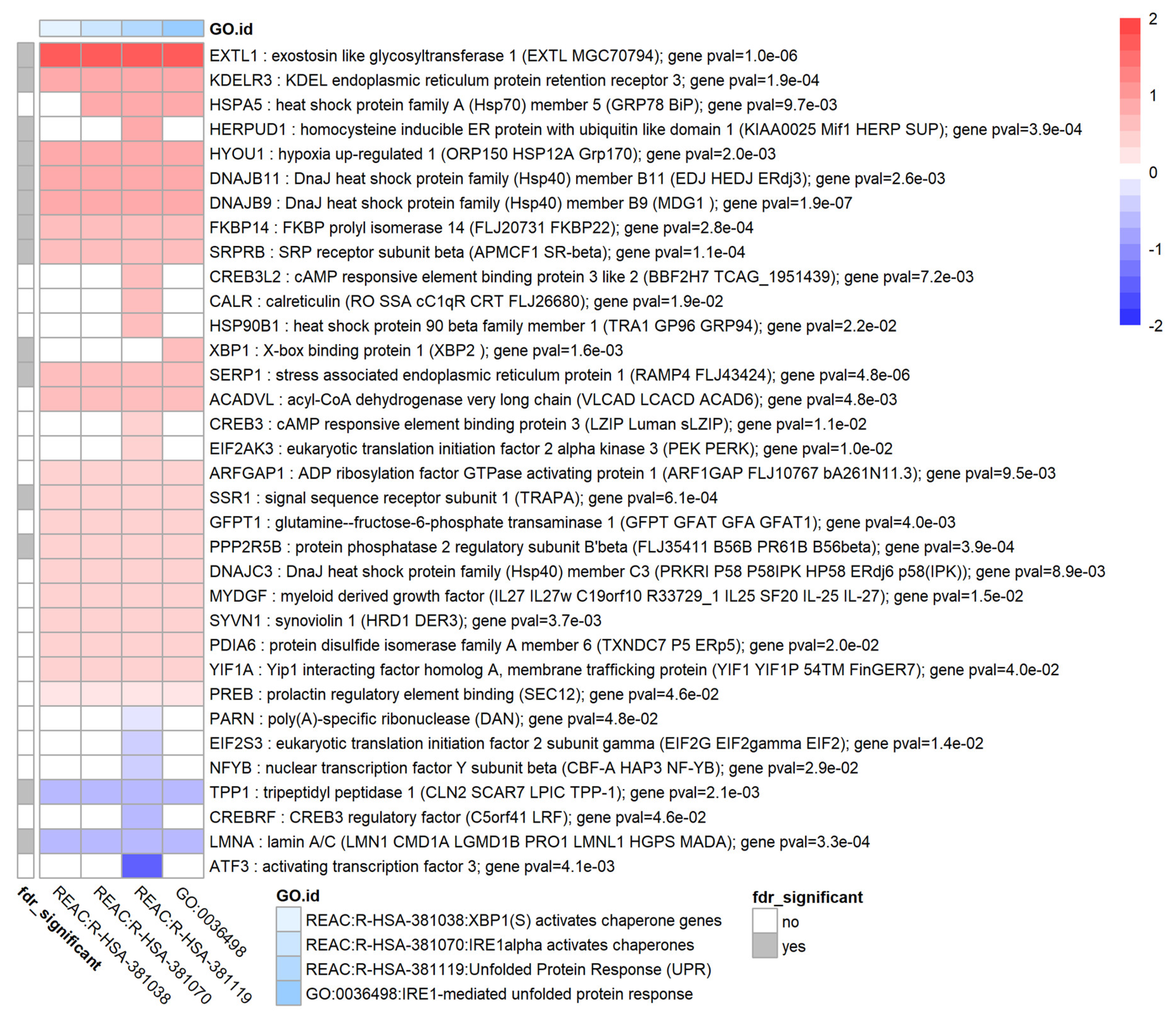 Biomolecules 12 01693 g008