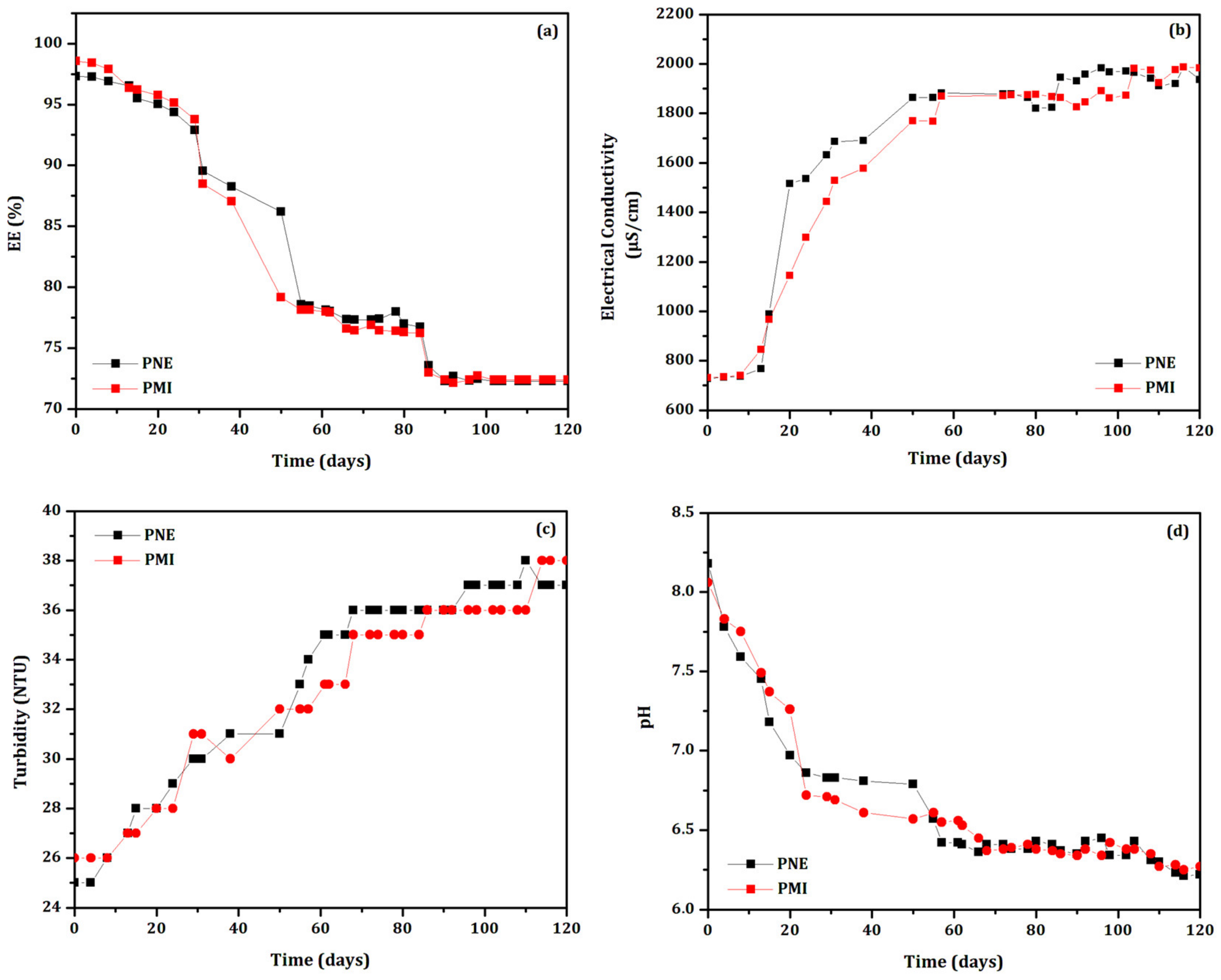 Biomolecules 12 01711 g002