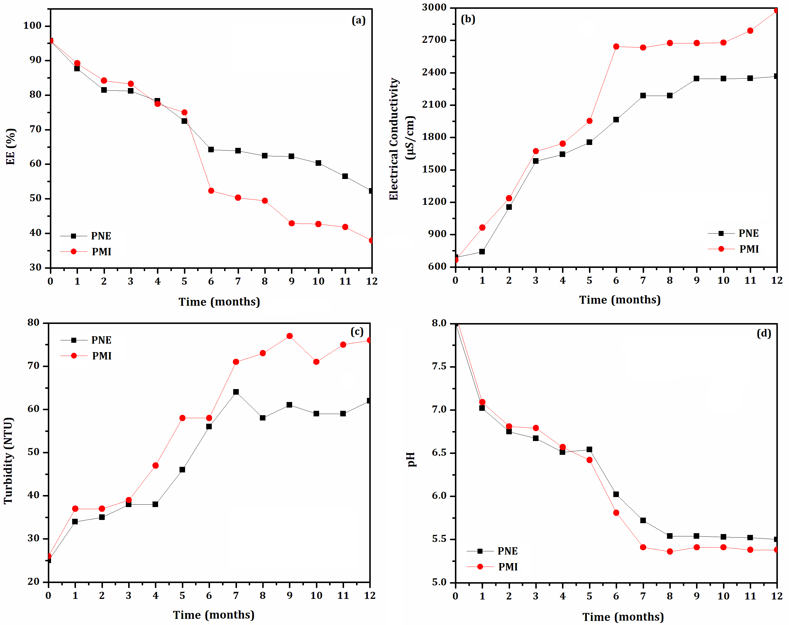 Biomolecules 12 01711 g003