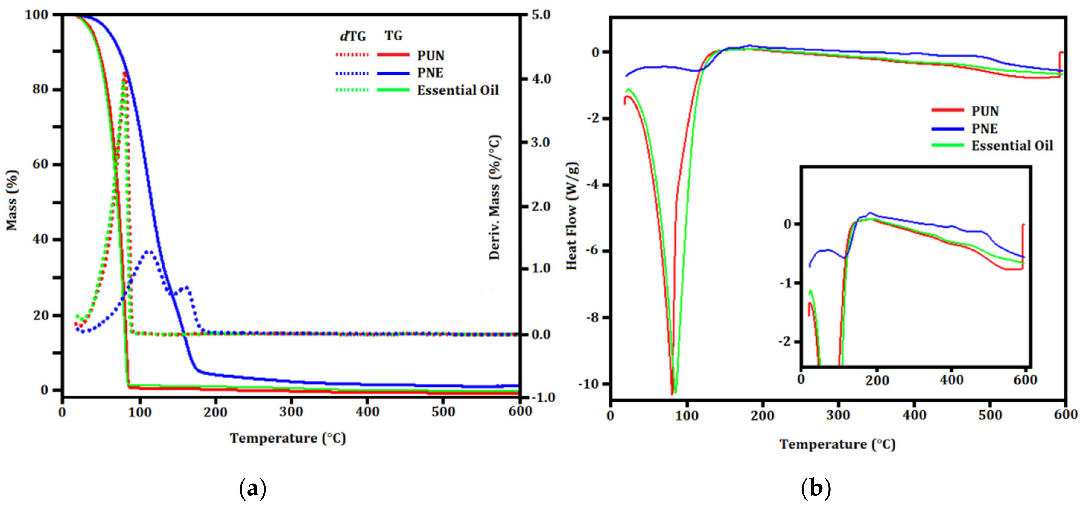 Biomolecules 12 01711 g006