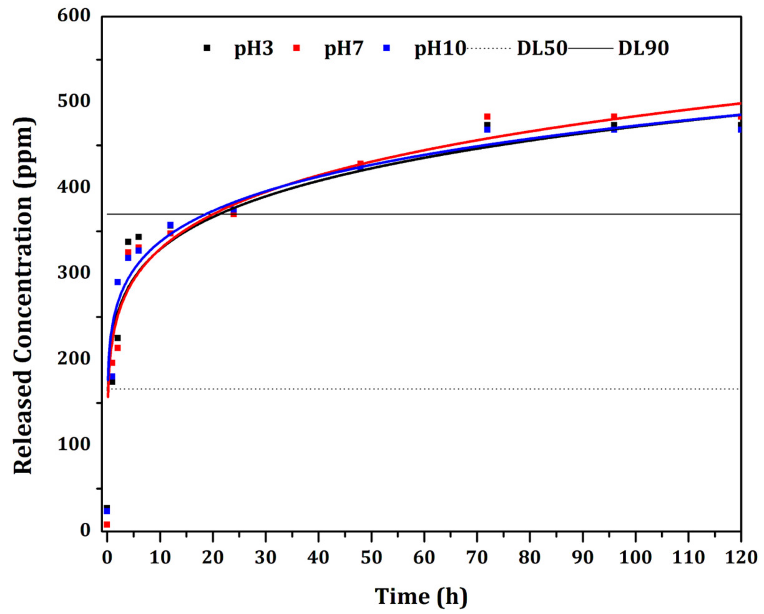 Biomolecules 12 01711 g007