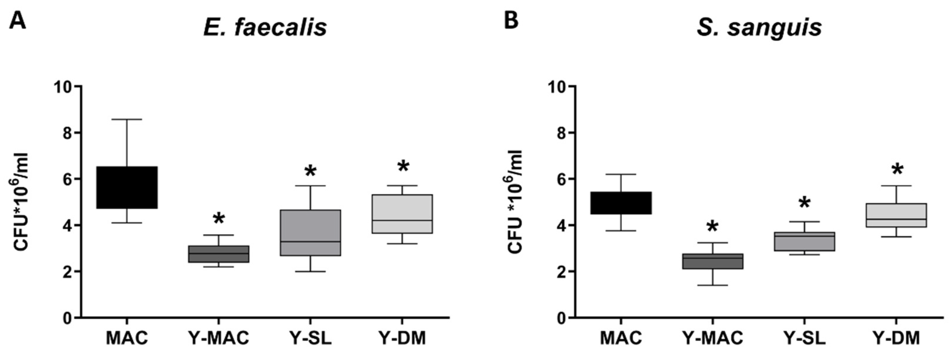 Biomolecules 12 01718 g003