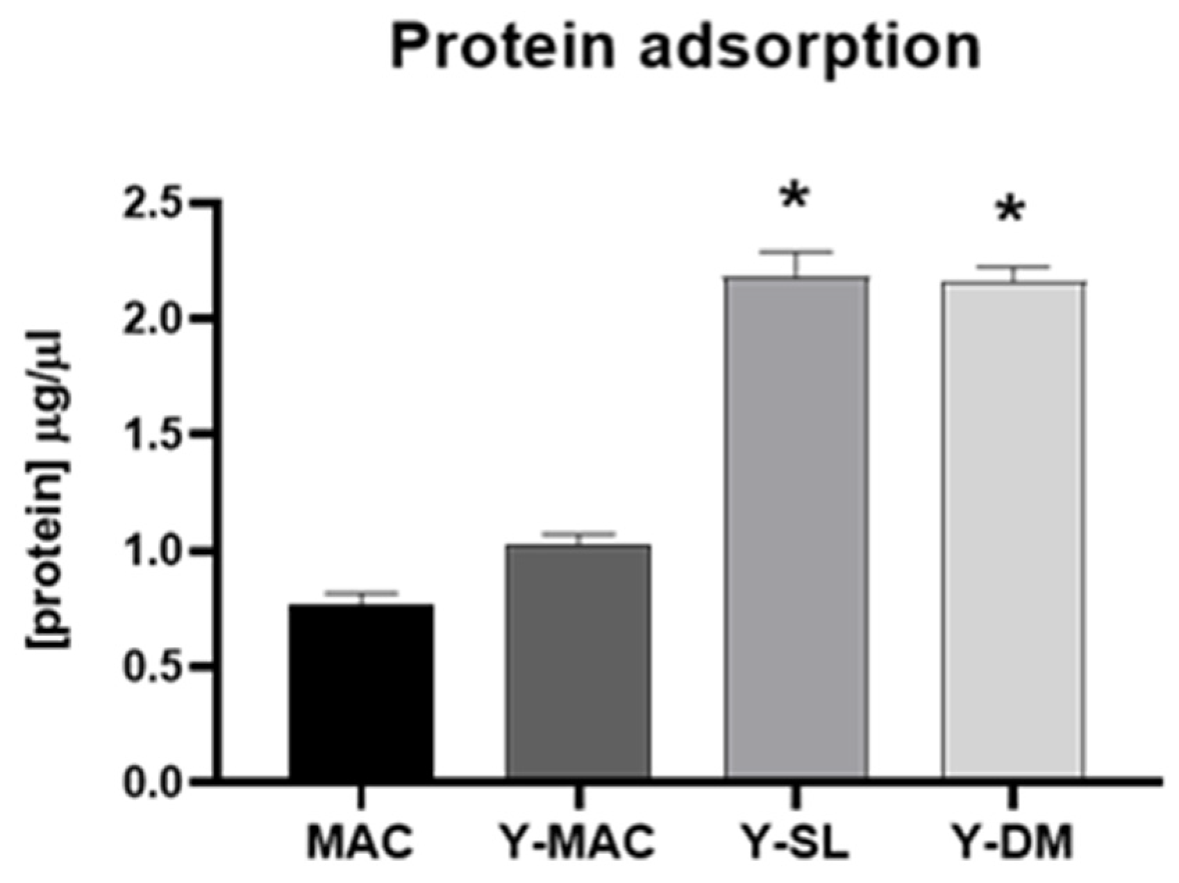 Biomolecules 12 01718 g004