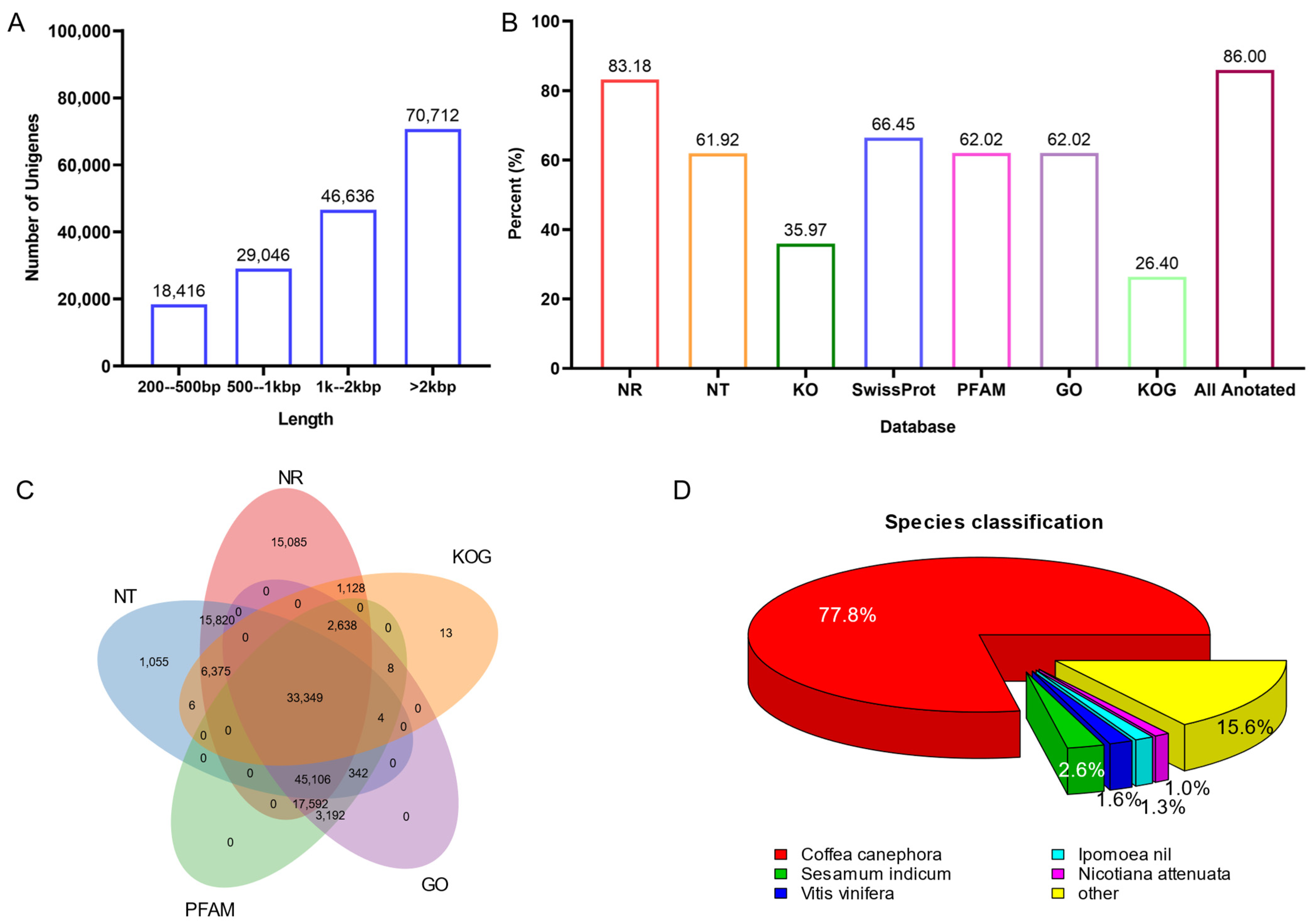 Biomolecules 12 01790 g003