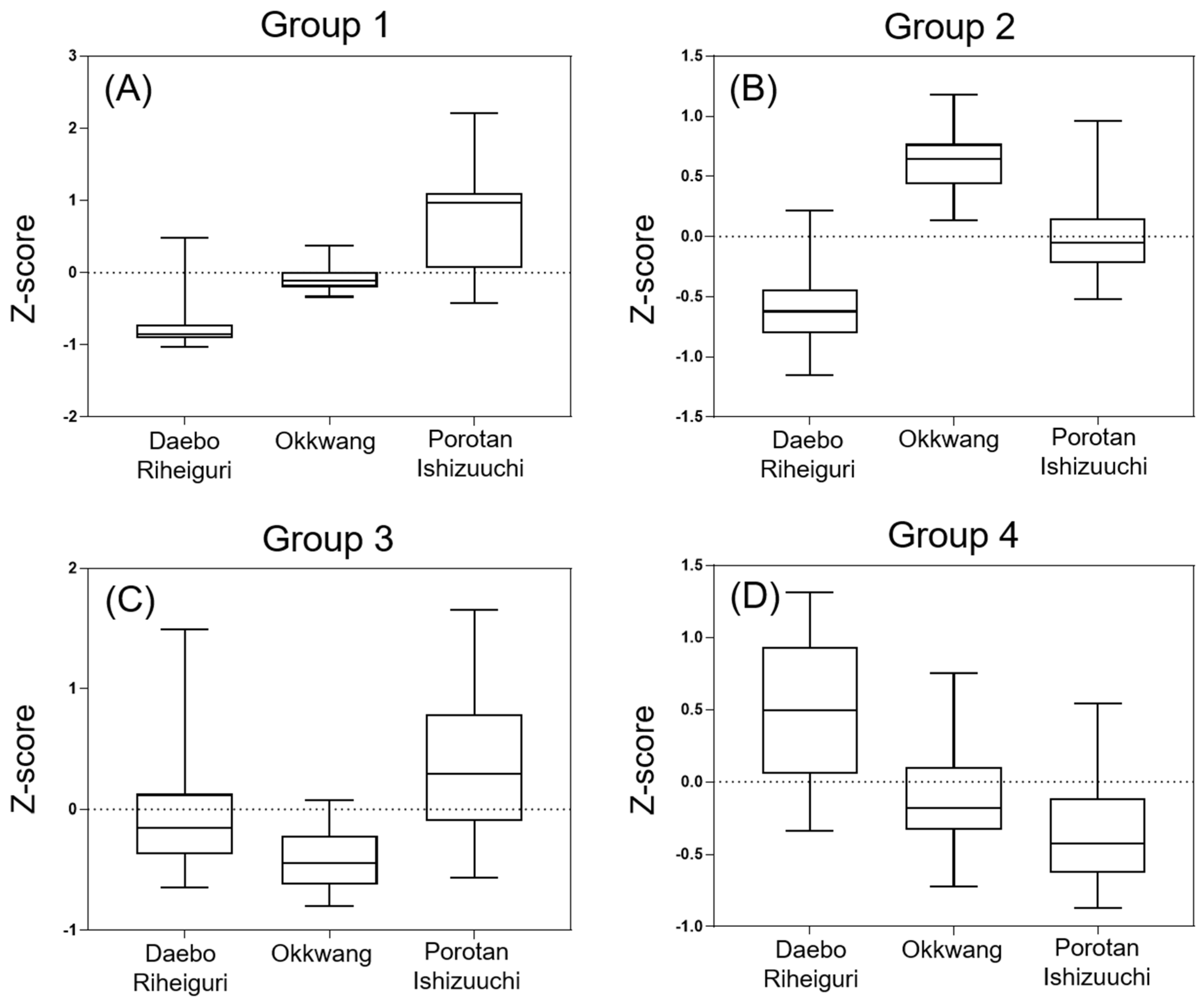Biomolecules 12 01797 g002 Biomolecules 12 01797 g002