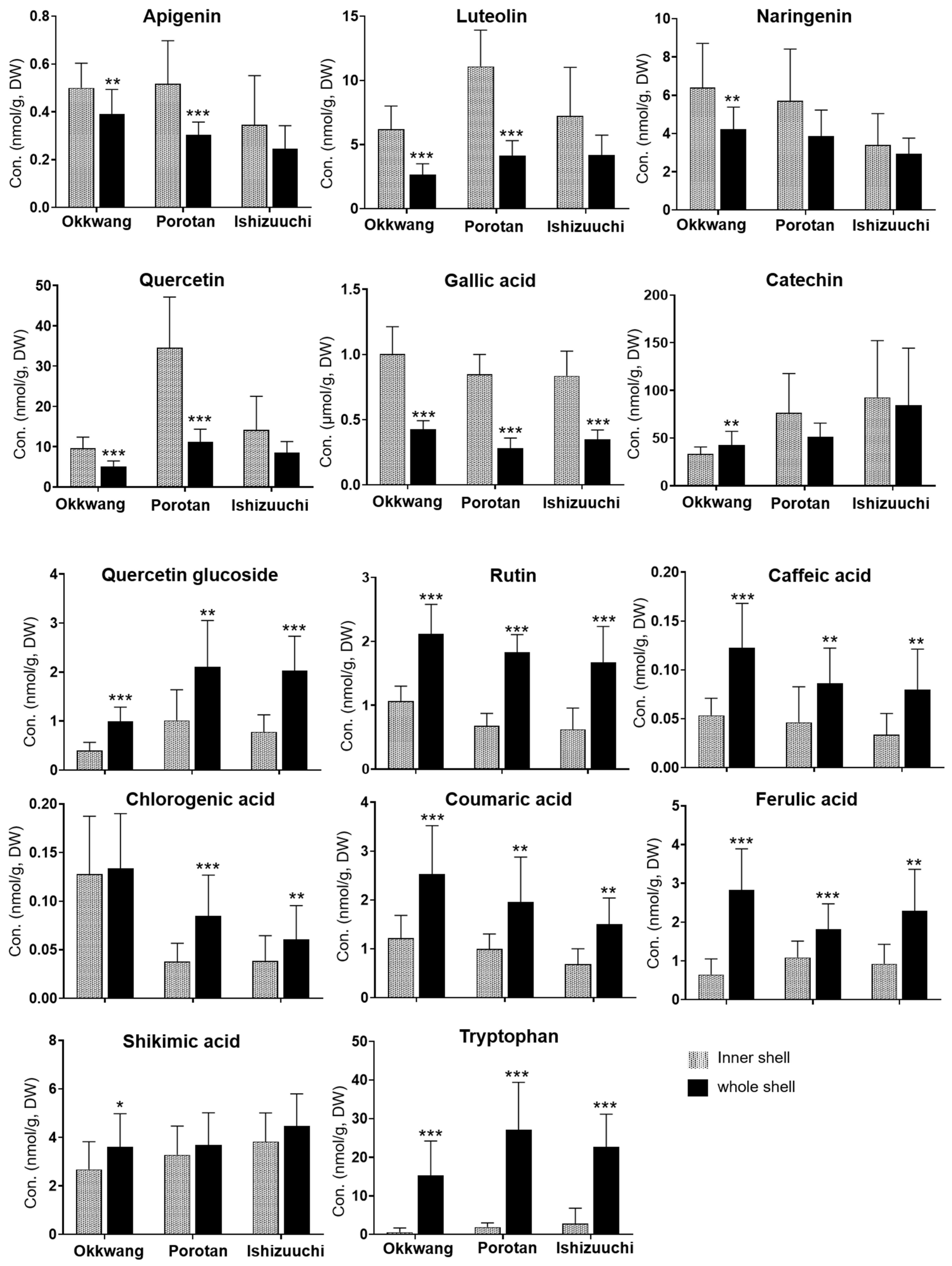Biomolecules 12 01797 g003 Biomolecules 12 01797 g003