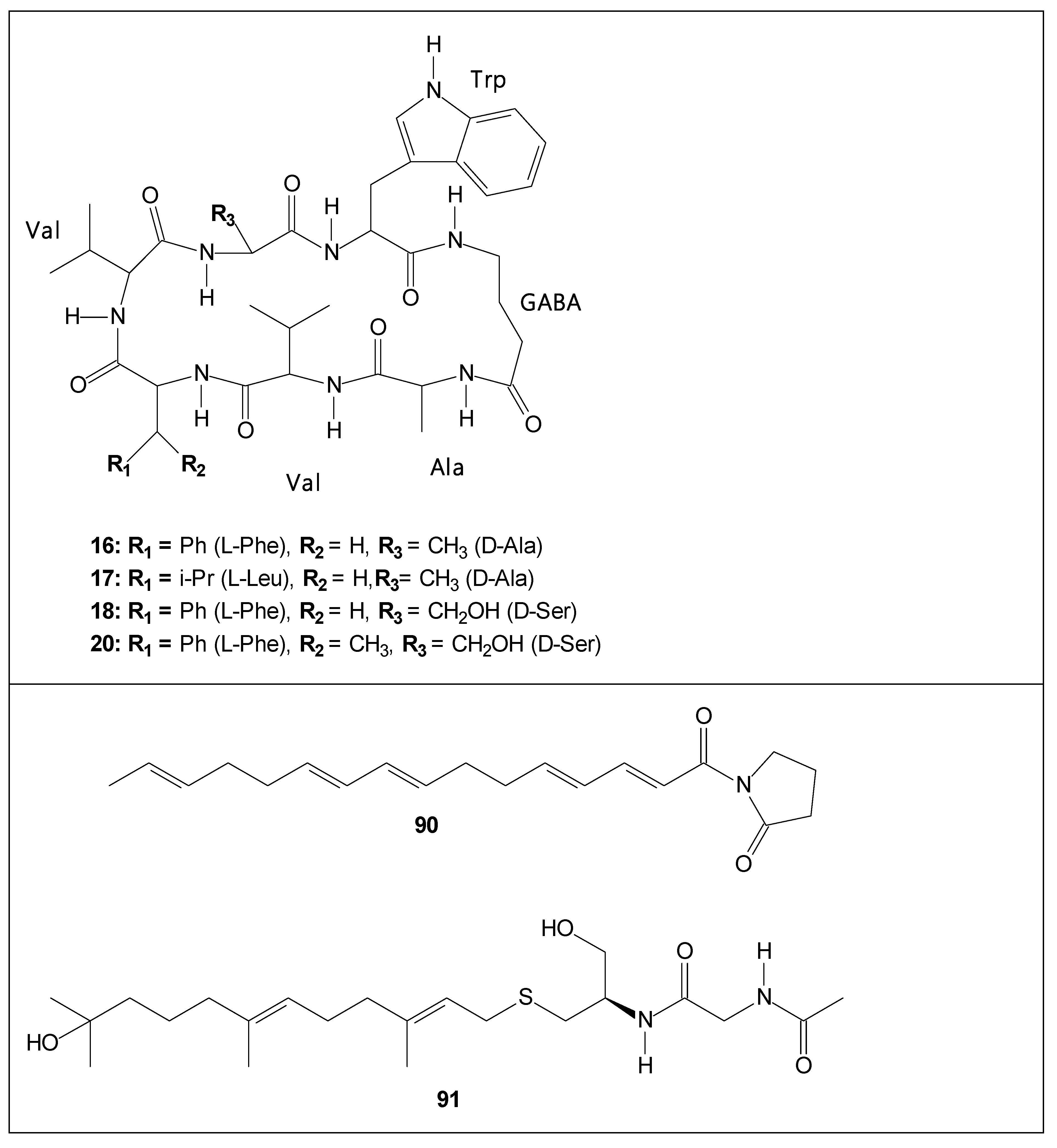 Biomolecules 12 01820 g001f