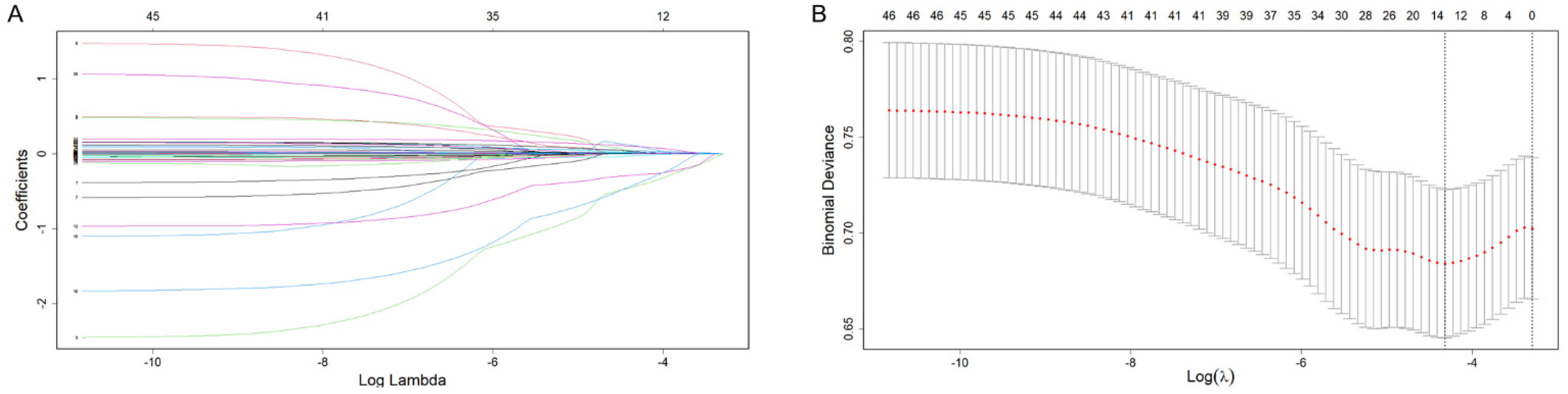 Biomolecules 12 01861 g002 Biomolecules 12 01861 g002