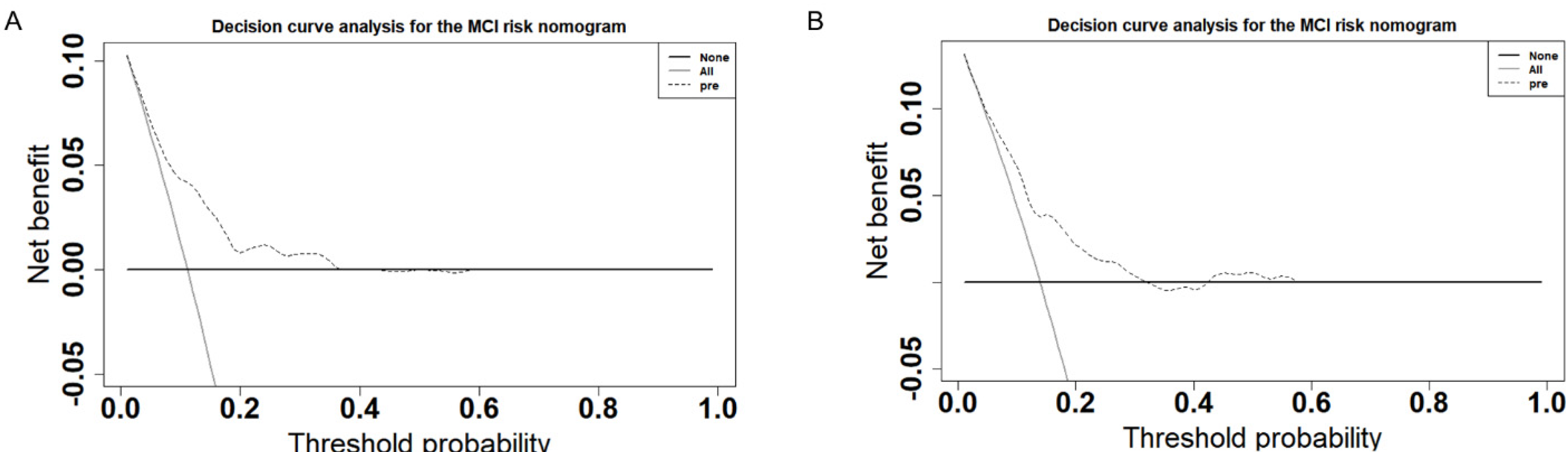 Biomolecules 12 01861 g006 Biomolecules 12 01861 g006