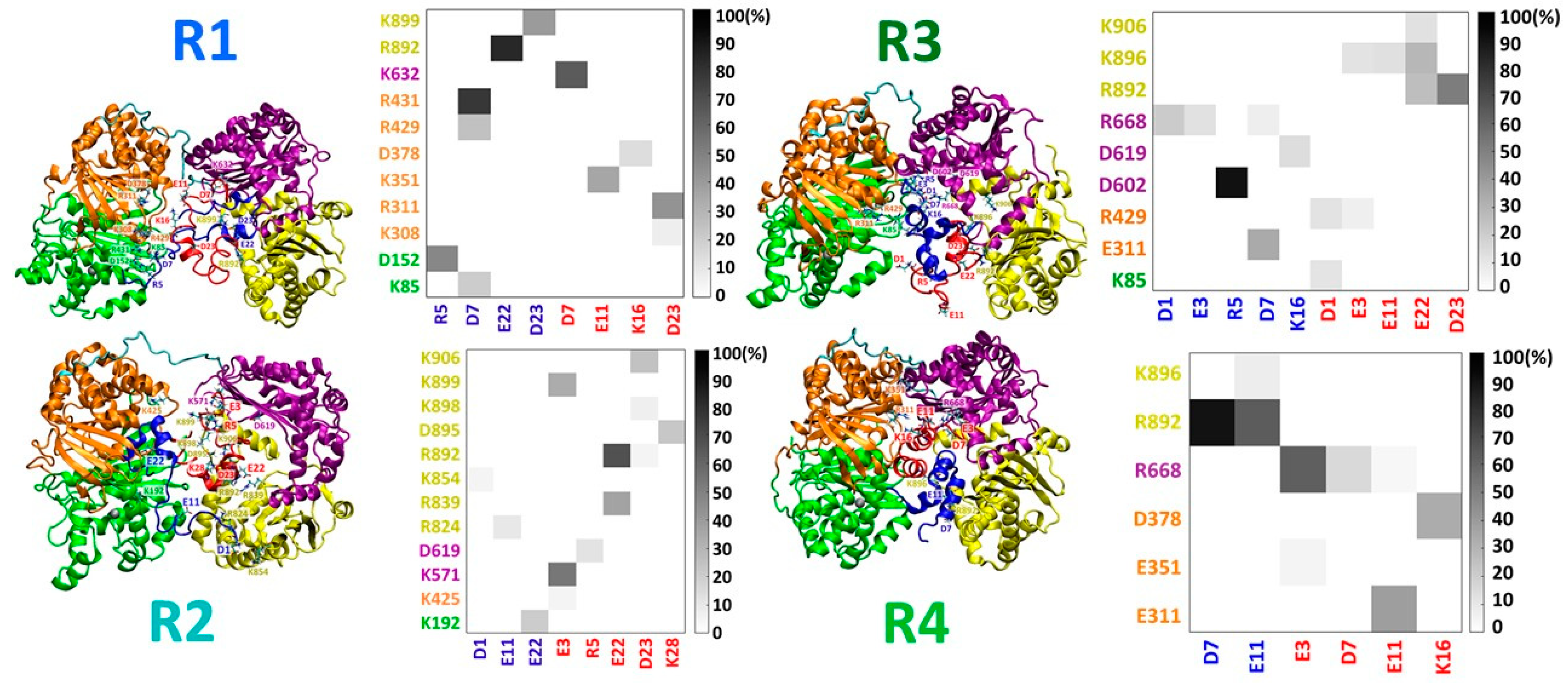 Biomolecules 12 01886 g002 Biomolecules 12 01886 g002