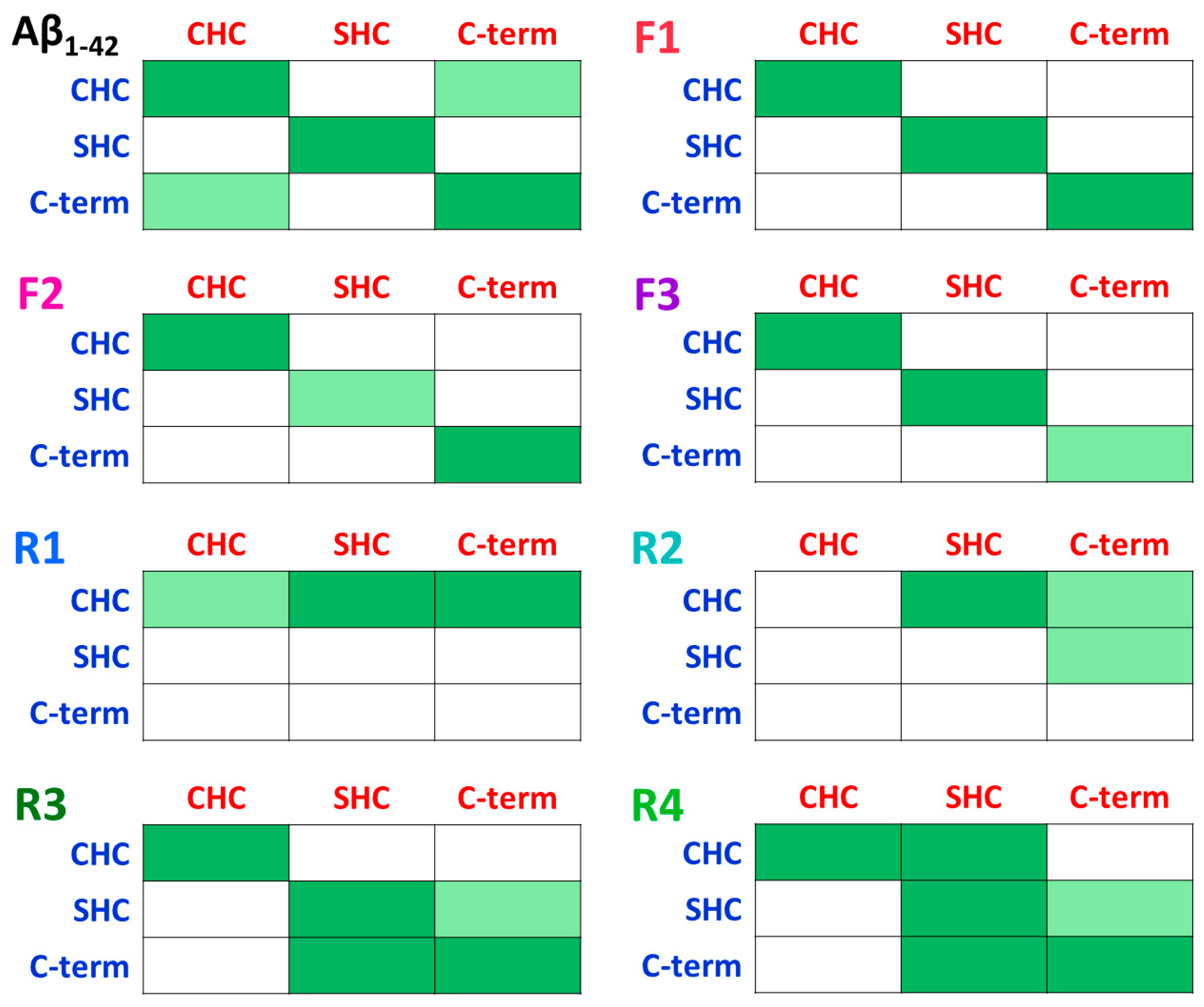 Biomolecules 12 01886 g004 Biomolecules 12 01886 g004