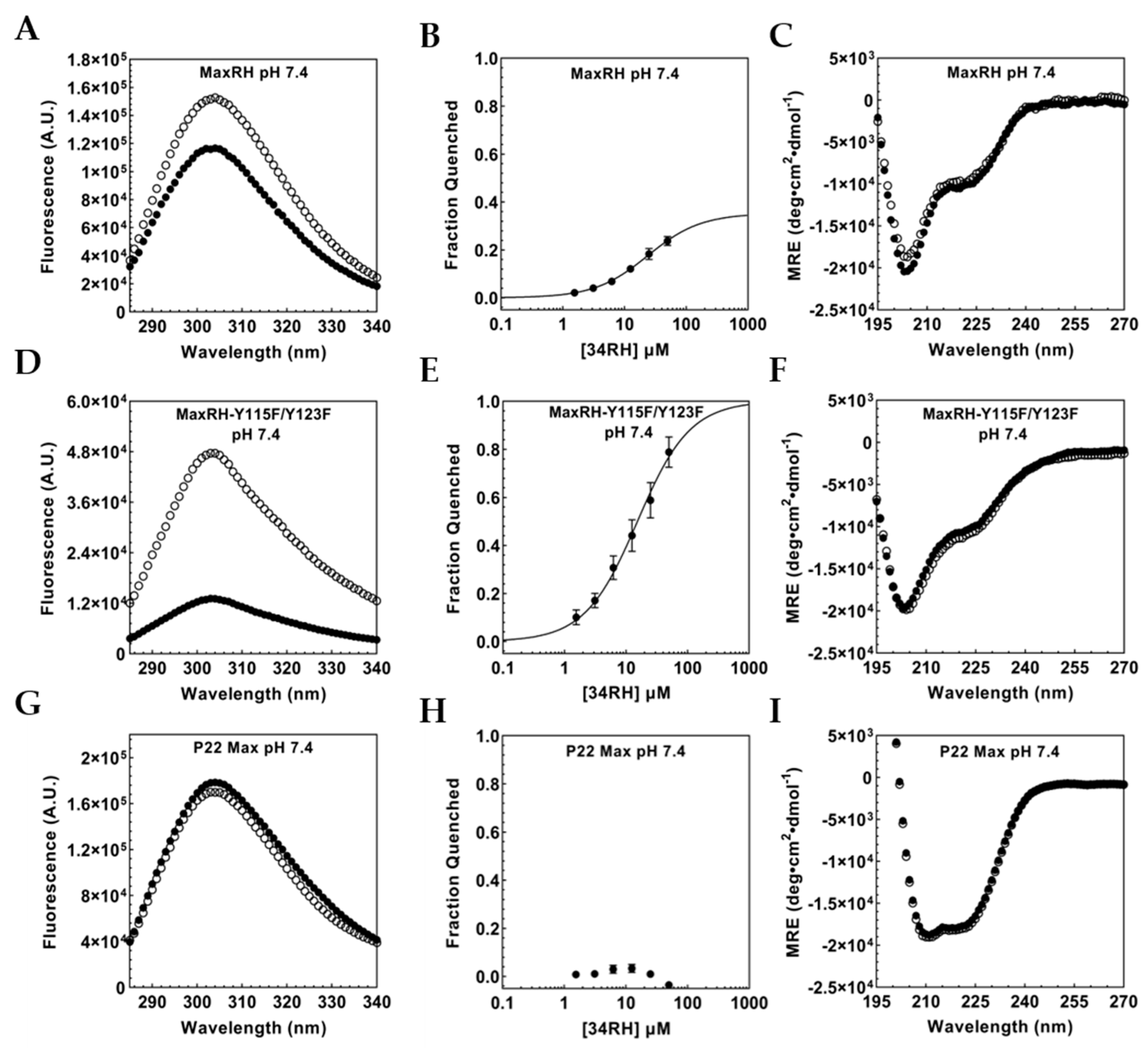 Biomolecules 12 01887 g004